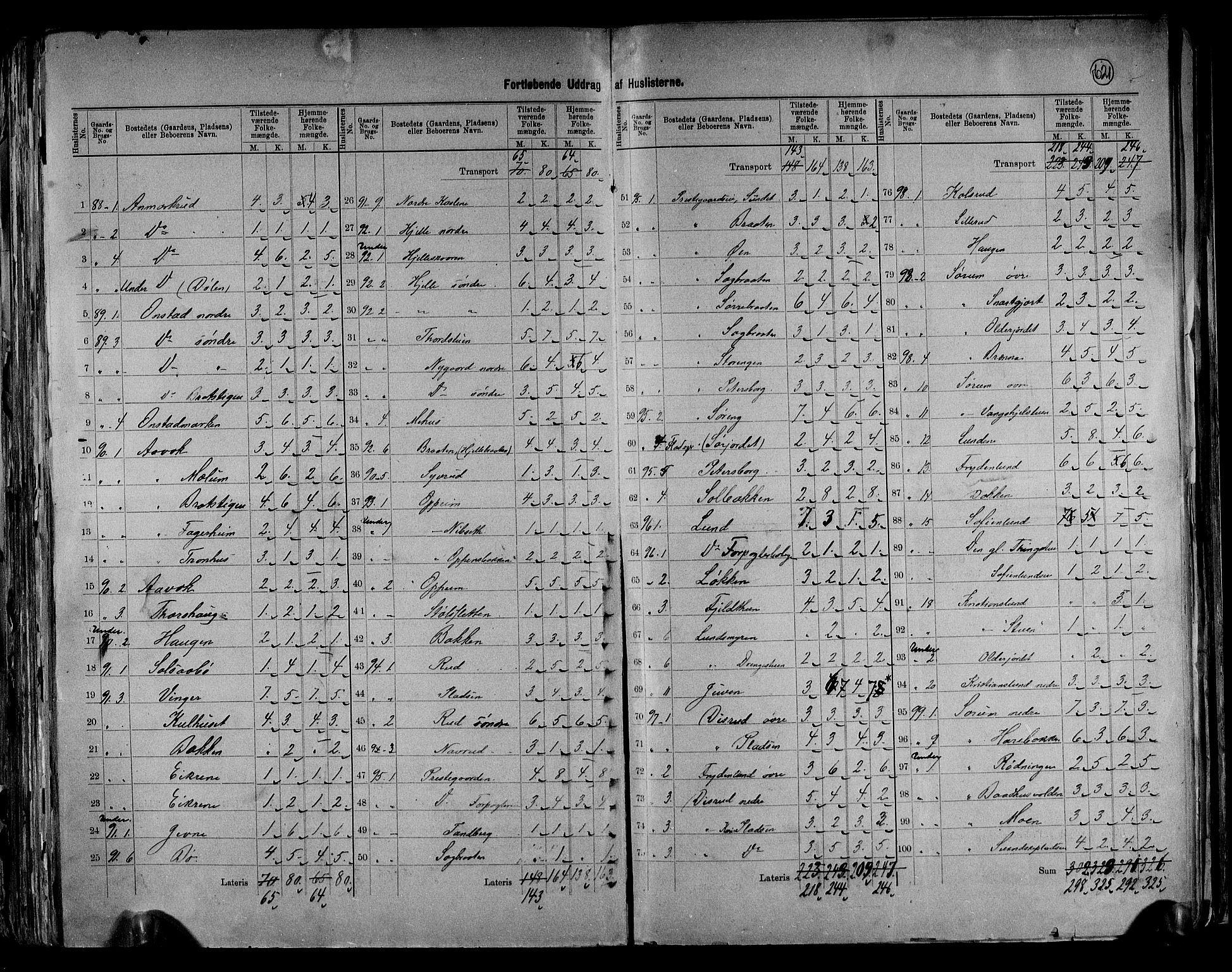 RA, 1891 census for 0542 Nord-Aurdal, 1891, p. 16