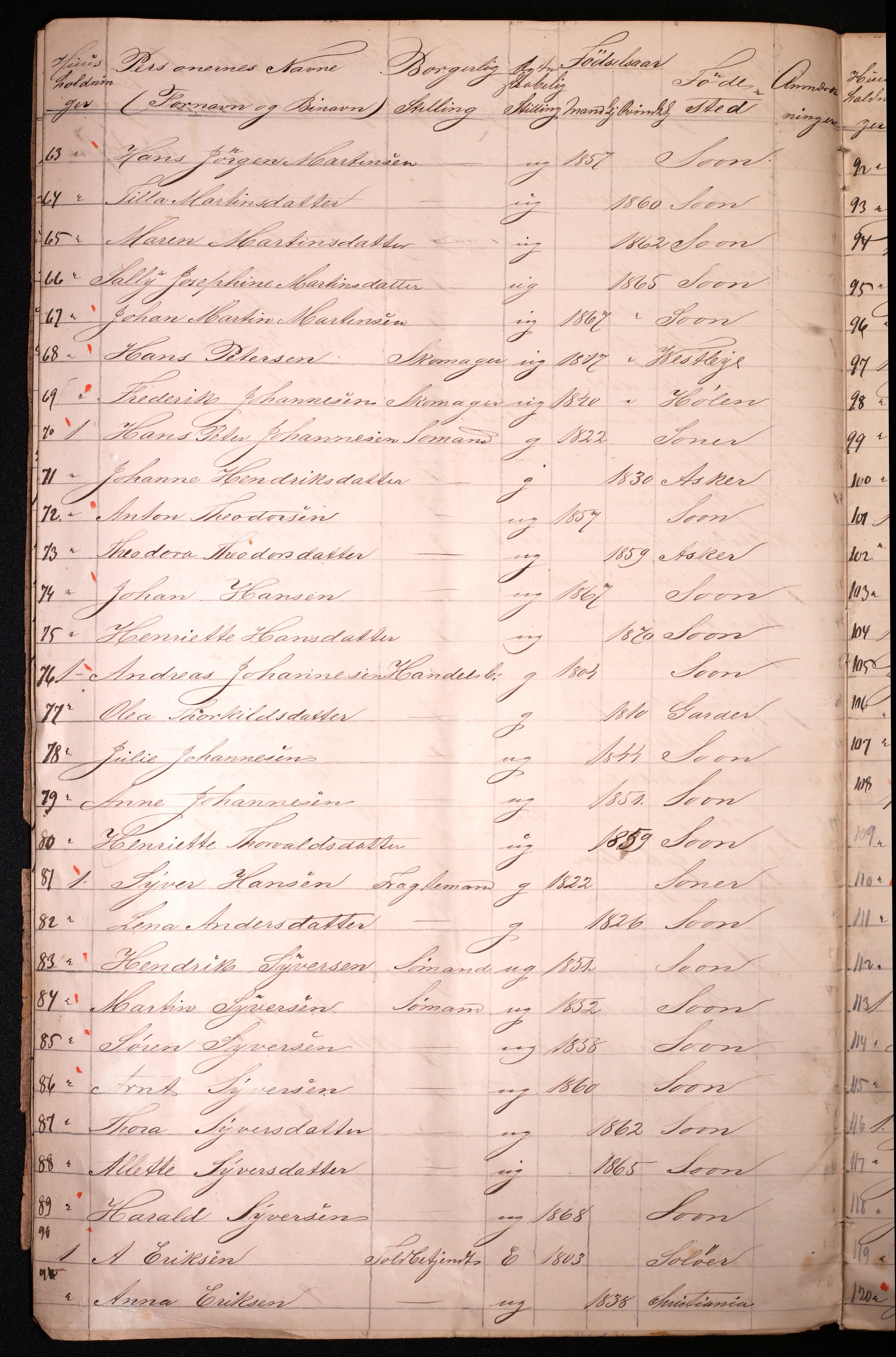 RA, 1870 census for 0201 Son, 1870, p. 8