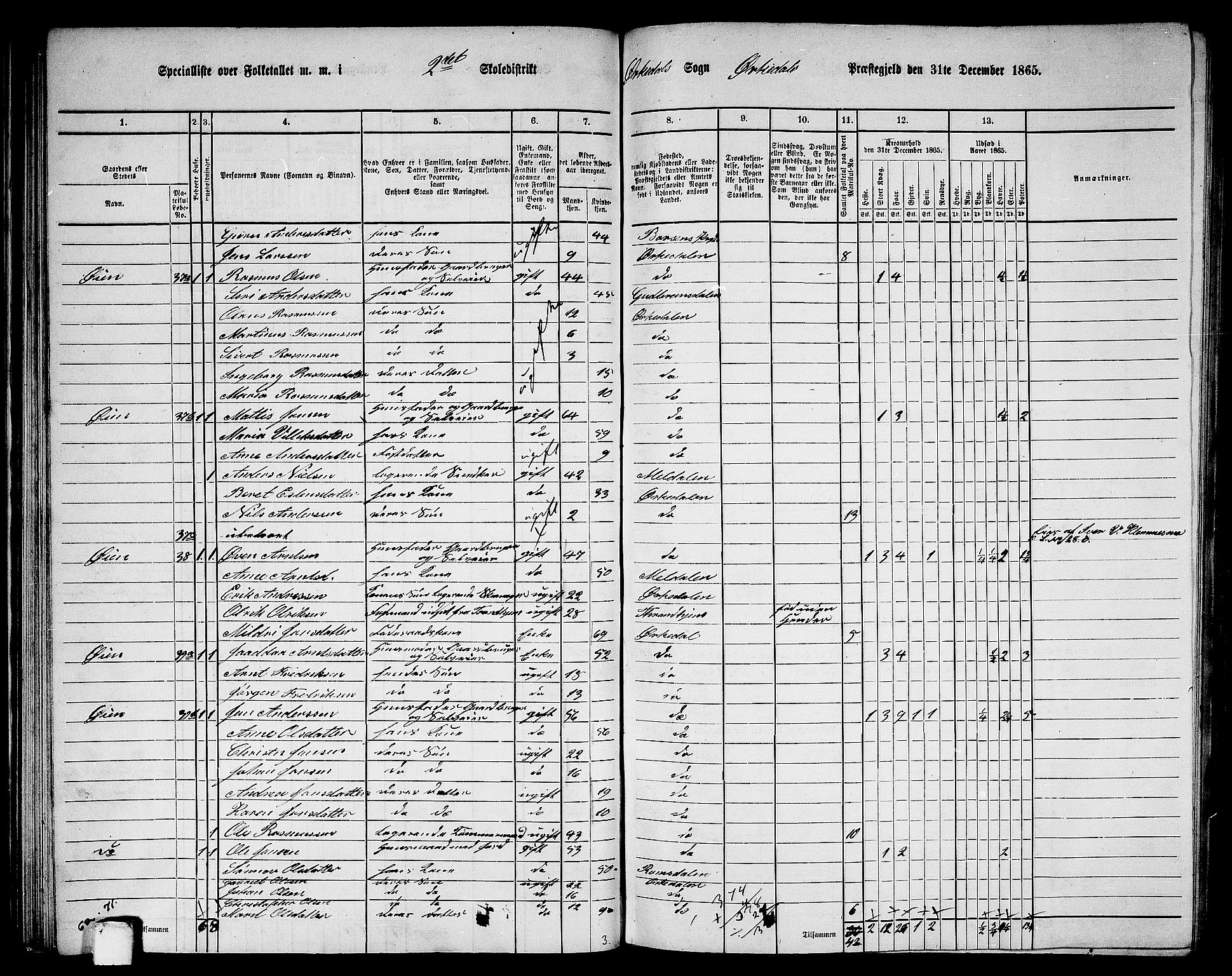 RA, 1865 census for Orkdal, 1865, p. 68