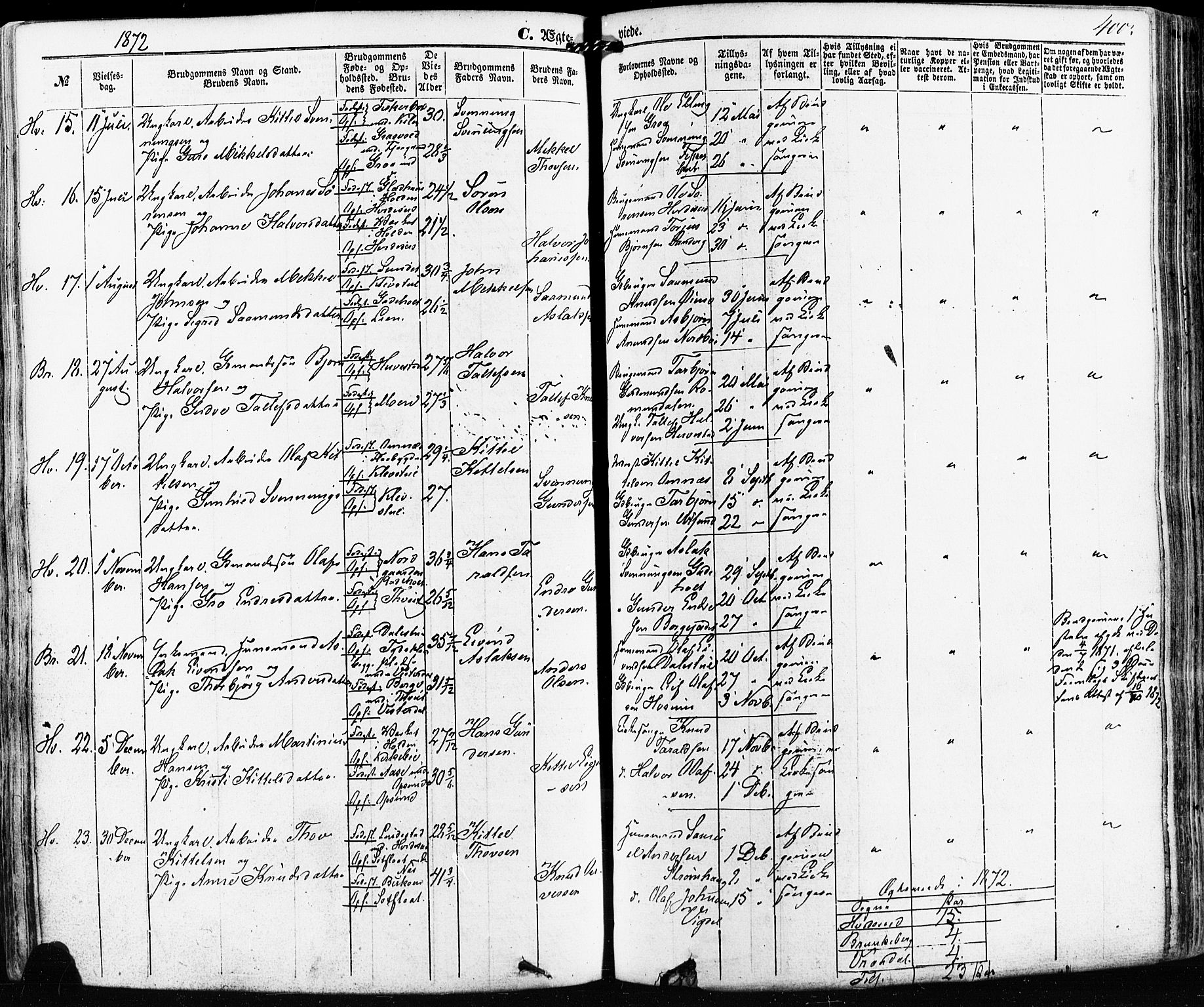 Kviteseid kirkebøker, SAKO/A-276/F/Fa/L0007: Parish register (official) no. I 7, 1859-1881, p. 400