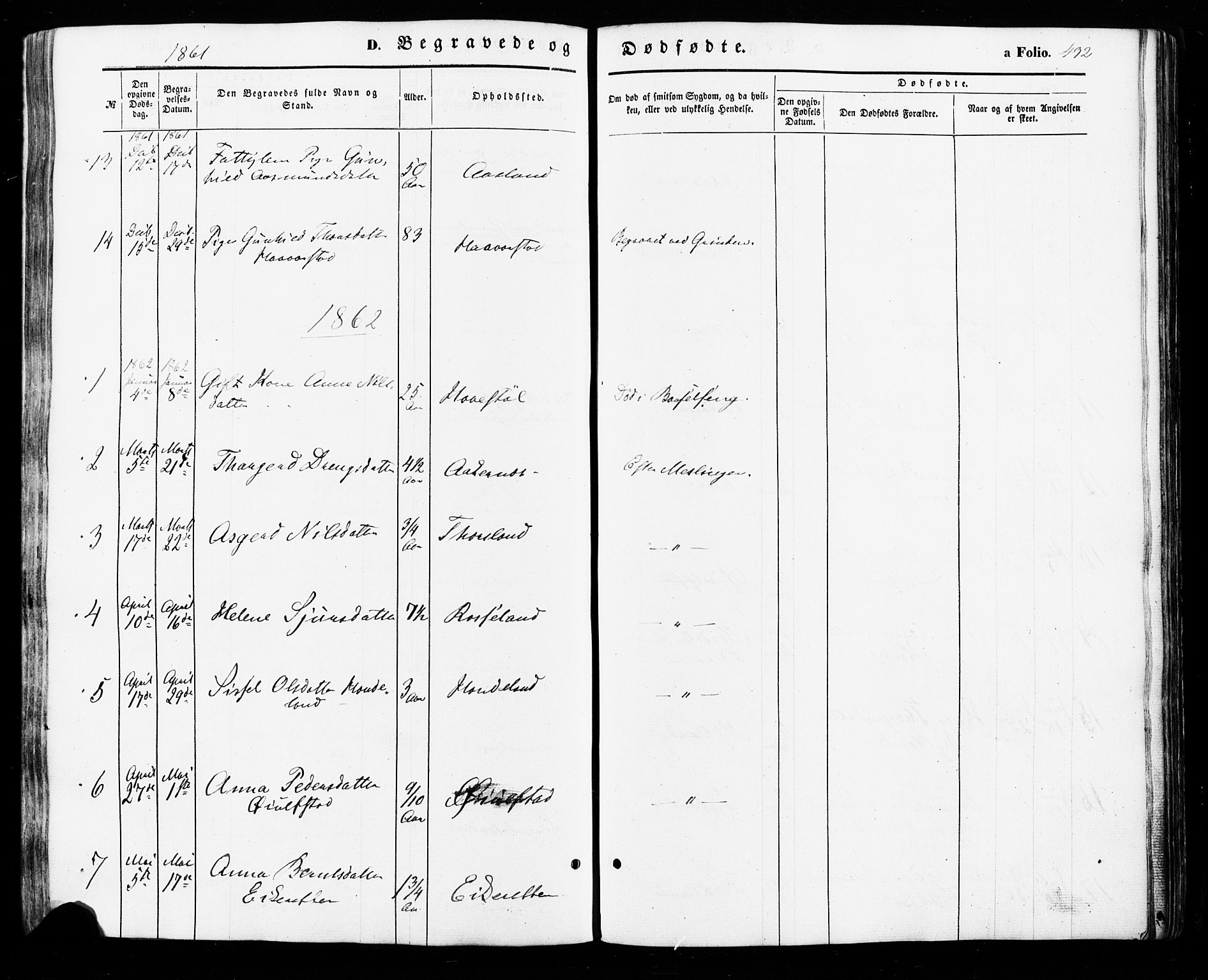 Åseral sokneprestkontor, SAK/1111-0051/F/Fa/L0002: Parish register (official) no. A 2, 1854-1884, p. 432