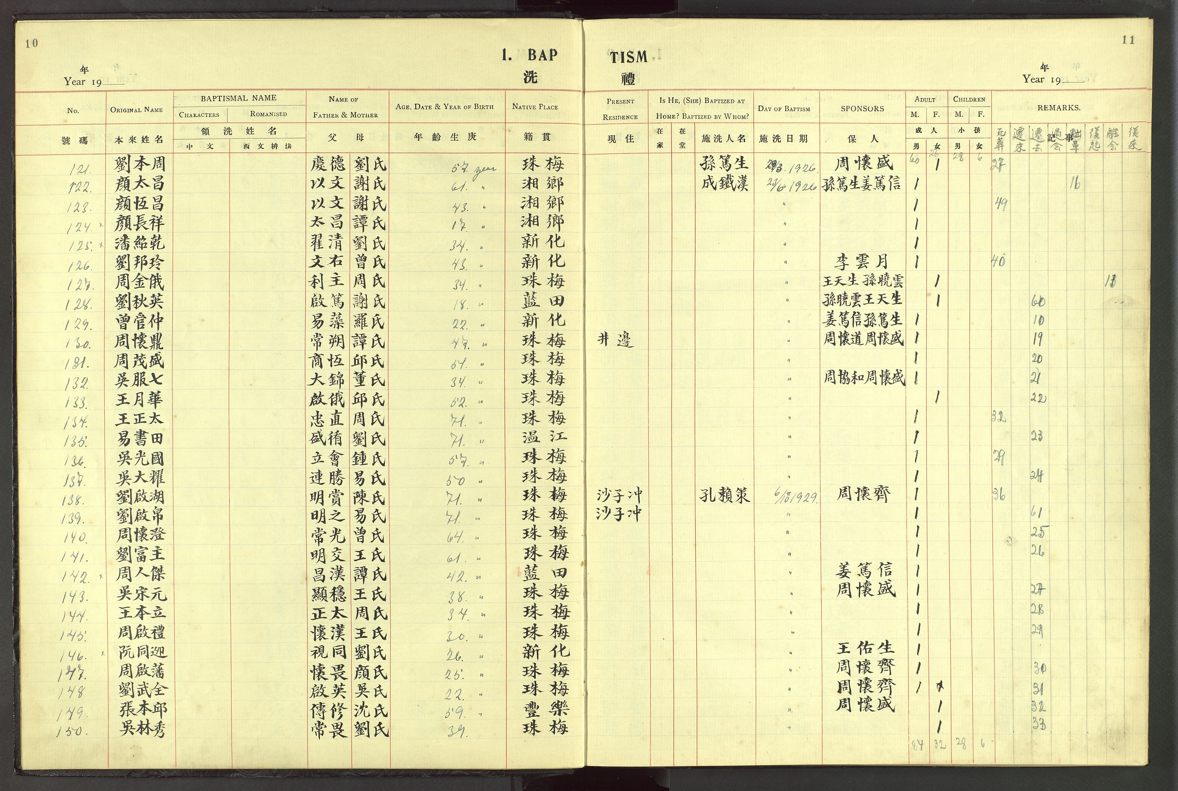 Det Norske Misjonsselskap - utland - Kina (Hunan), VID/MA-A-1065/Dm/L0045: Parish register (official) no. 83, 1911-1948, p. 10-11