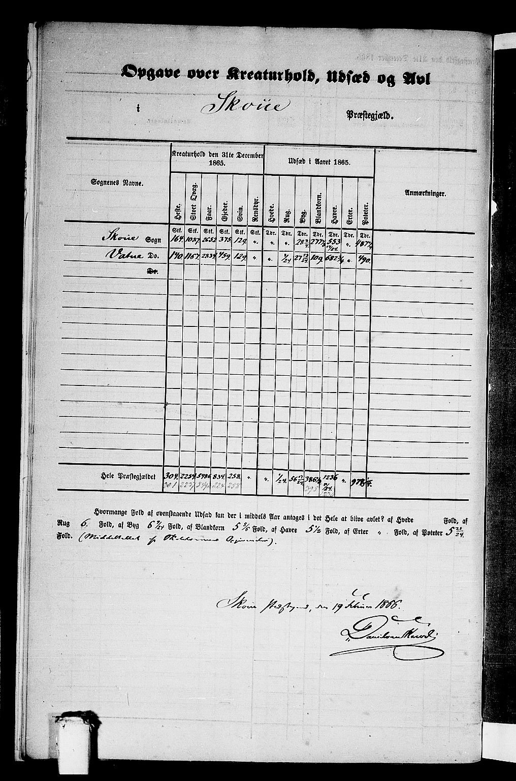 RA, 1865 census for Skodje, 1865, p. 12