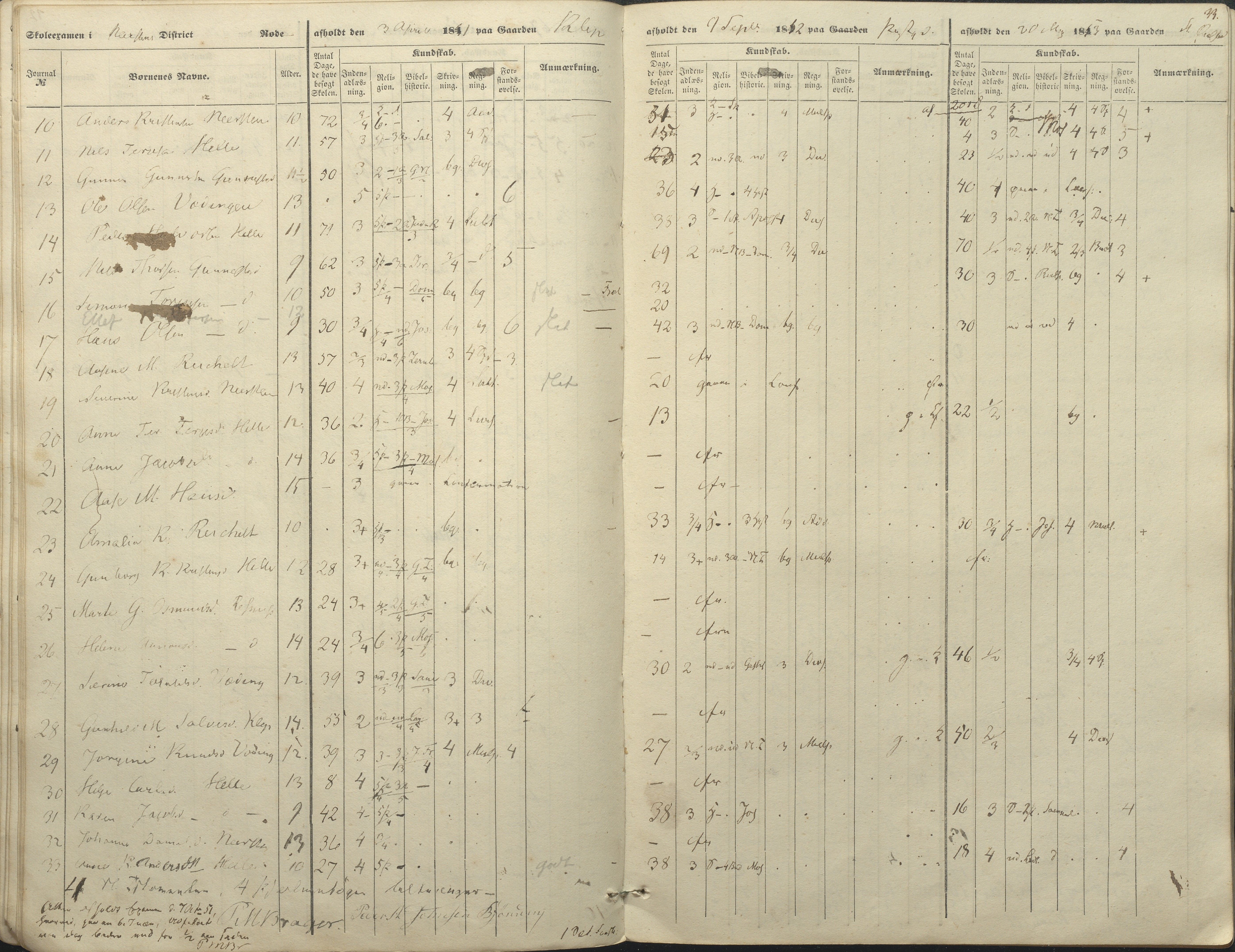 Øyestad kommune frem til 1979, AAKS/KA0920-PK/06/06A/L0046: Eksamensprotokoll, 1848-1854, p. 28