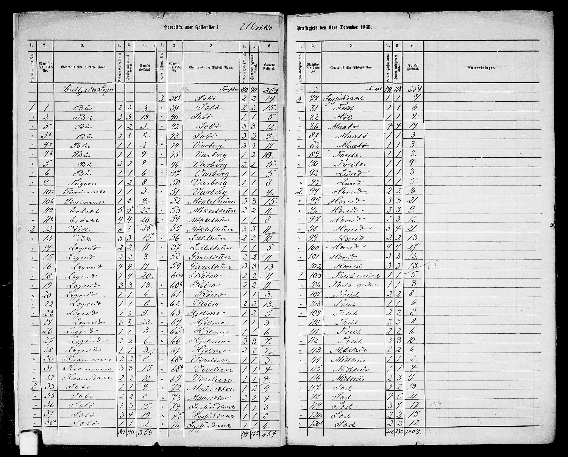 RA, 1865 census for Ulvik, 1865, p. 6