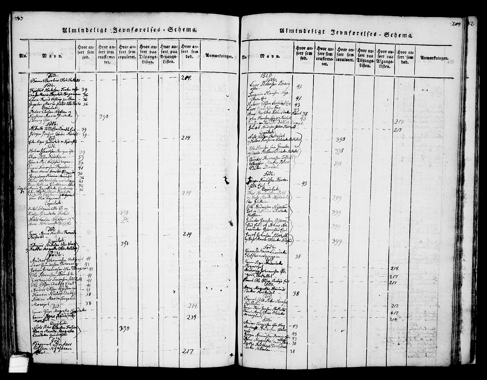 Bamble kirkebøker, AV/SAKO-A-253/F/Fa/L0003: Parish register (official) no. I 3 /1, 1814-1834, p. 703-704