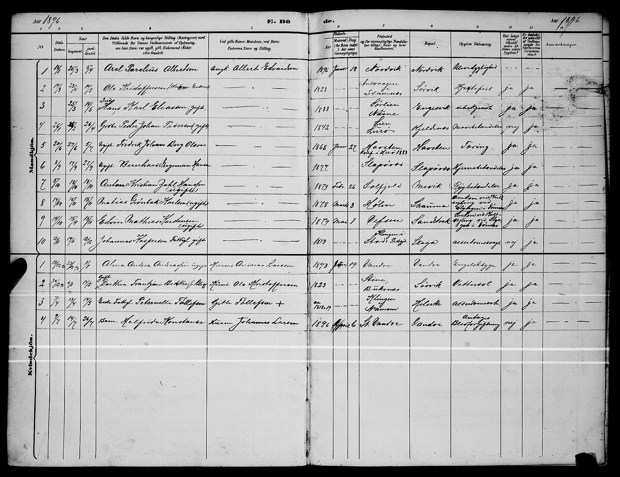 Ministerialprotokoller, klokkerbøker og fødselsregistre - Nordland, AV/SAT-A-1459/836/L0537: Parish register (copy) no. 836C01, 1892-1900