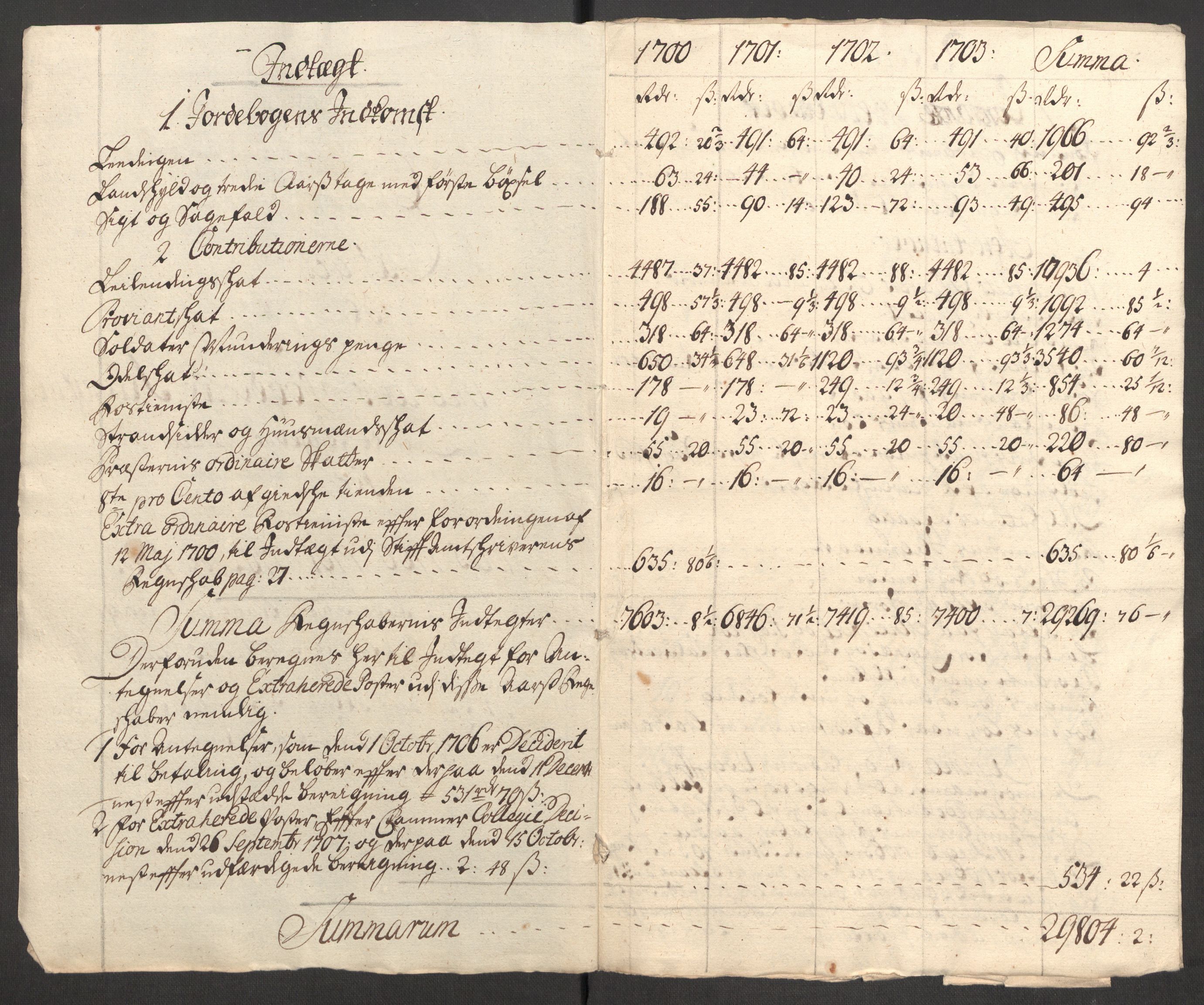 Rentekammeret inntil 1814, Reviderte regnskaper, Fogderegnskap, AV/RA-EA-4092/R54/L3559: Fogderegnskap Sunnmøre, 1702-1703, p. 372