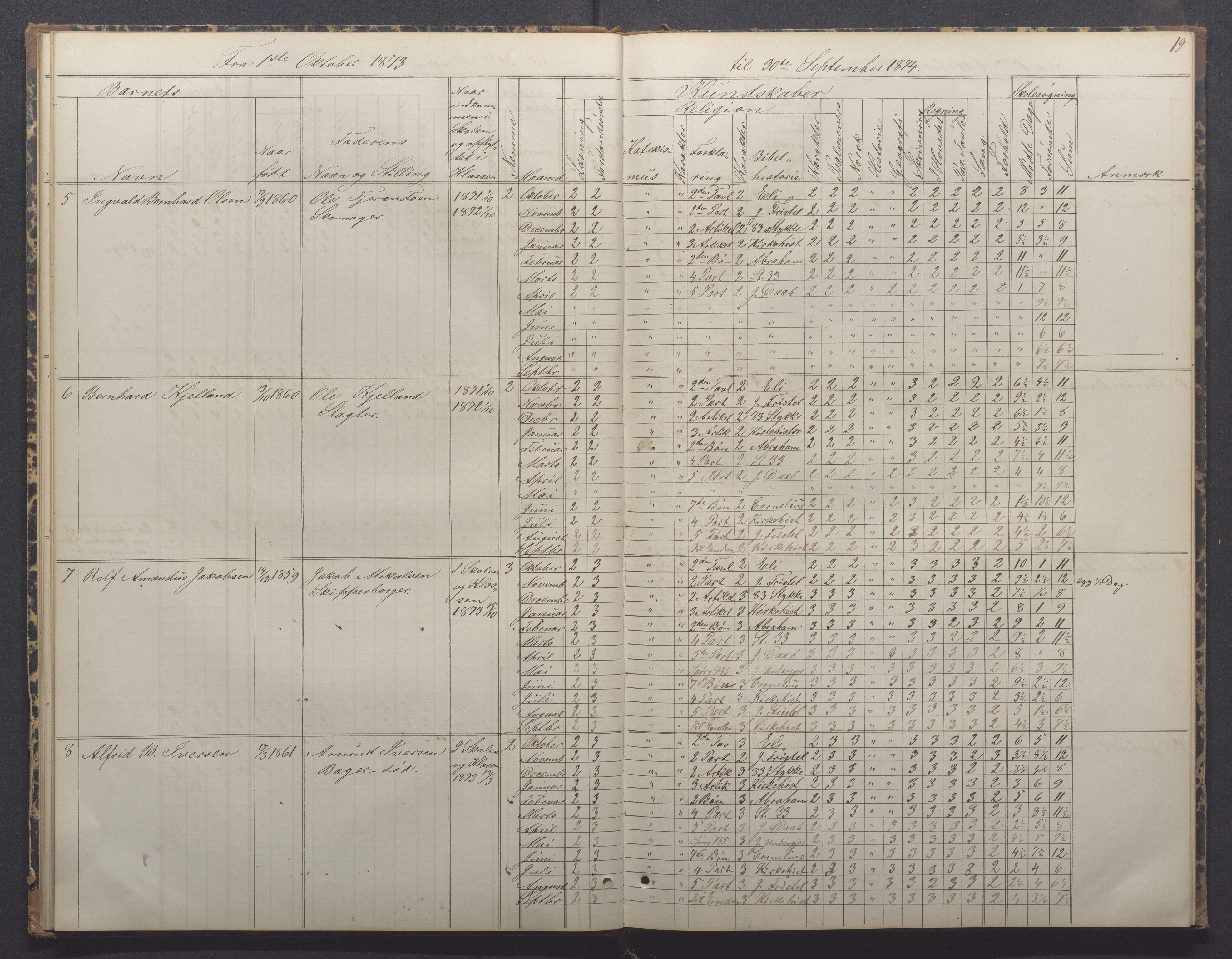 Egersund kommune (Ladested) - Egersund almueskole/folkeskole, IKAR/K-100521/H/L0014: Skoleprotokoll - Almueskolen, 4. klasse, 1872-1877, p. 19