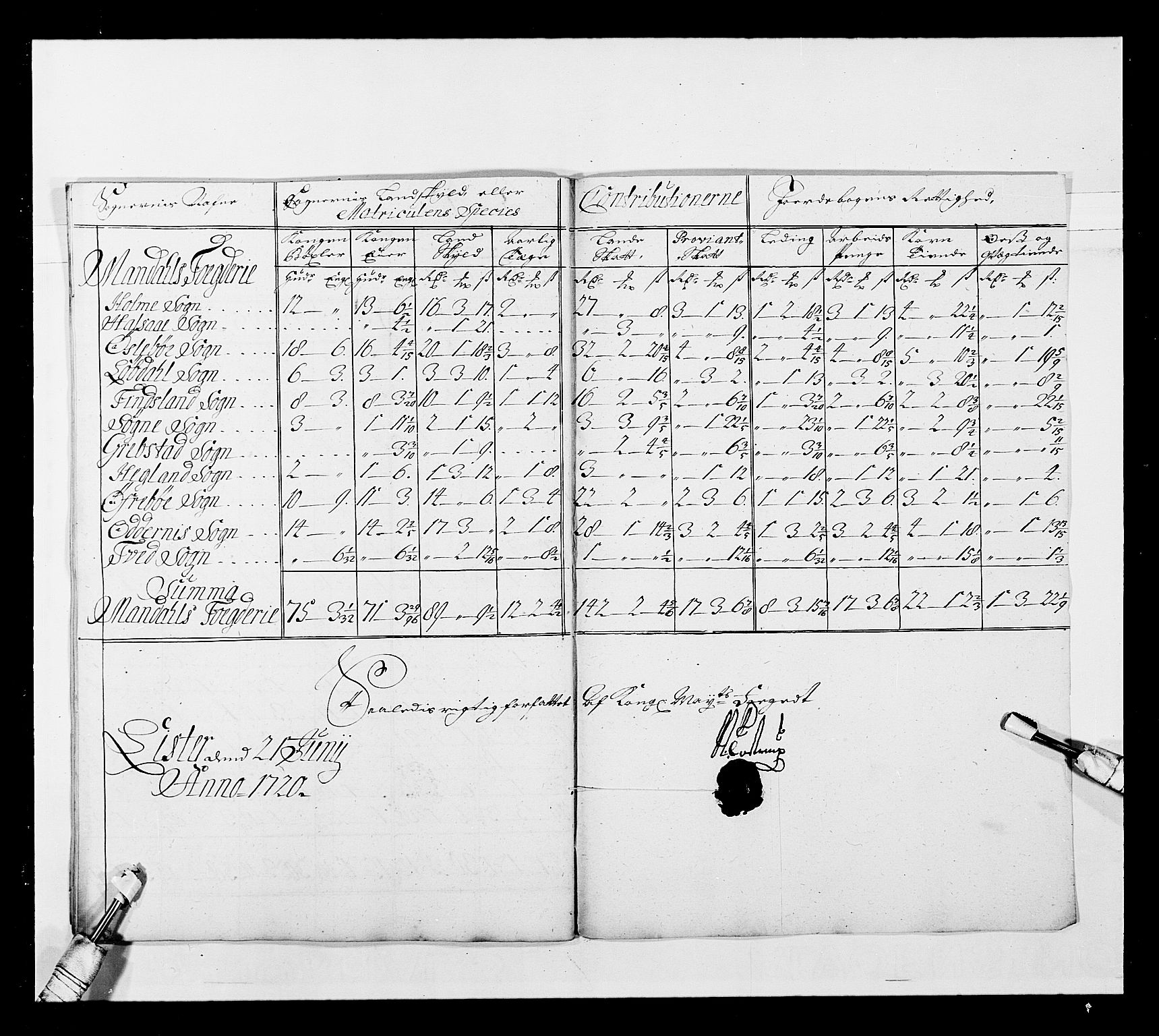 Stattholderembetet 1572-1771, AV/RA-EA-2870/Ek/L0038/0001: Jordebøker o.a. 1720-1728 vedkommende krongodset: / Krongods i Akershus bispedømme og Kristiansand bispedømme, 1720-1722, p. 158