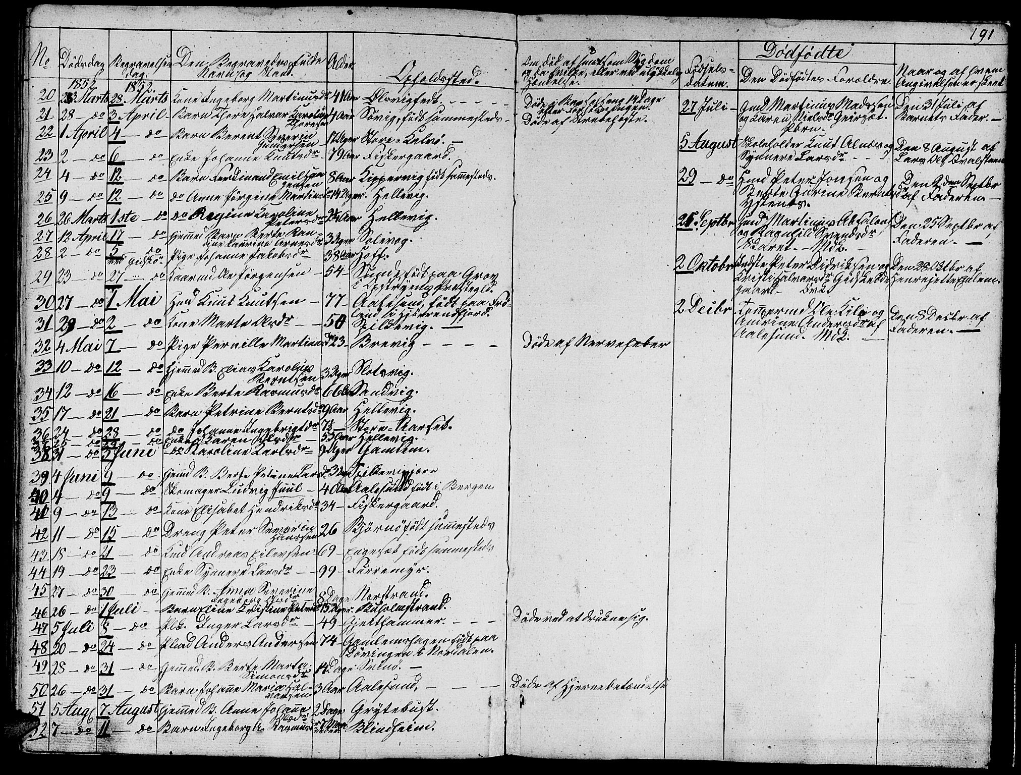 Ministerialprotokoller, klokkerbøker og fødselsregistre - Møre og Romsdal, AV/SAT-A-1454/528/L0426: Parish register (copy) no. 528C07, 1844-1854, p. 191