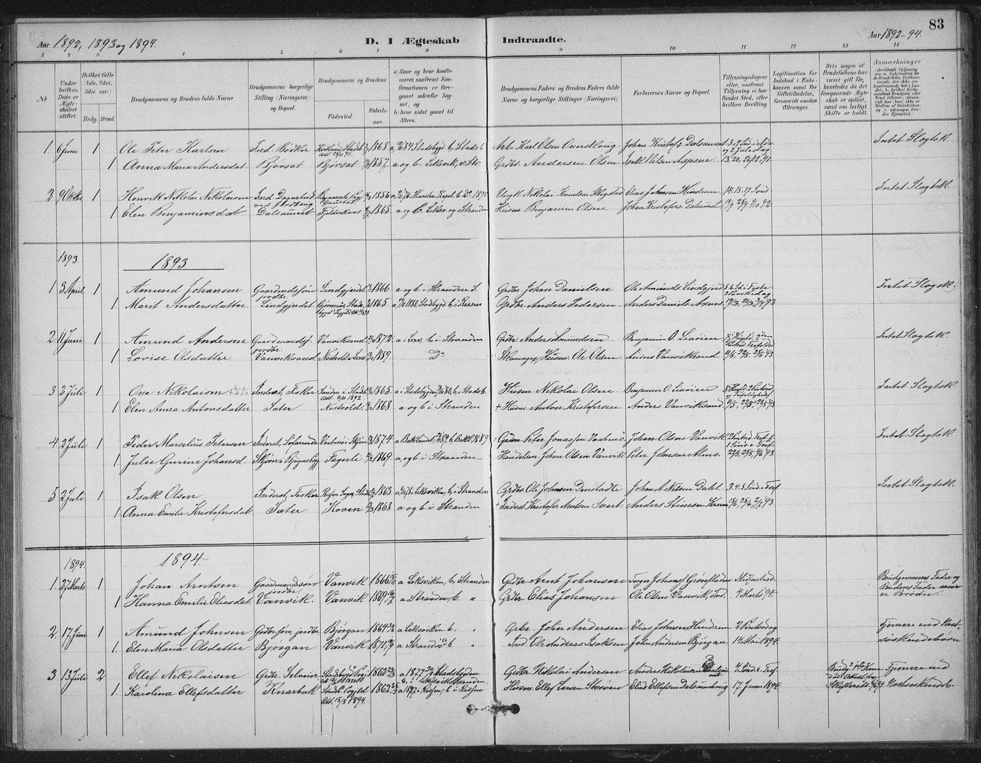 Ministerialprotokoller, klokkerbøker og fødselsregistre - Nord-Trøndelag, SAT/A-1458/702/L0023: Parish register (official) no. 702A01, 1883-1897, p. 83