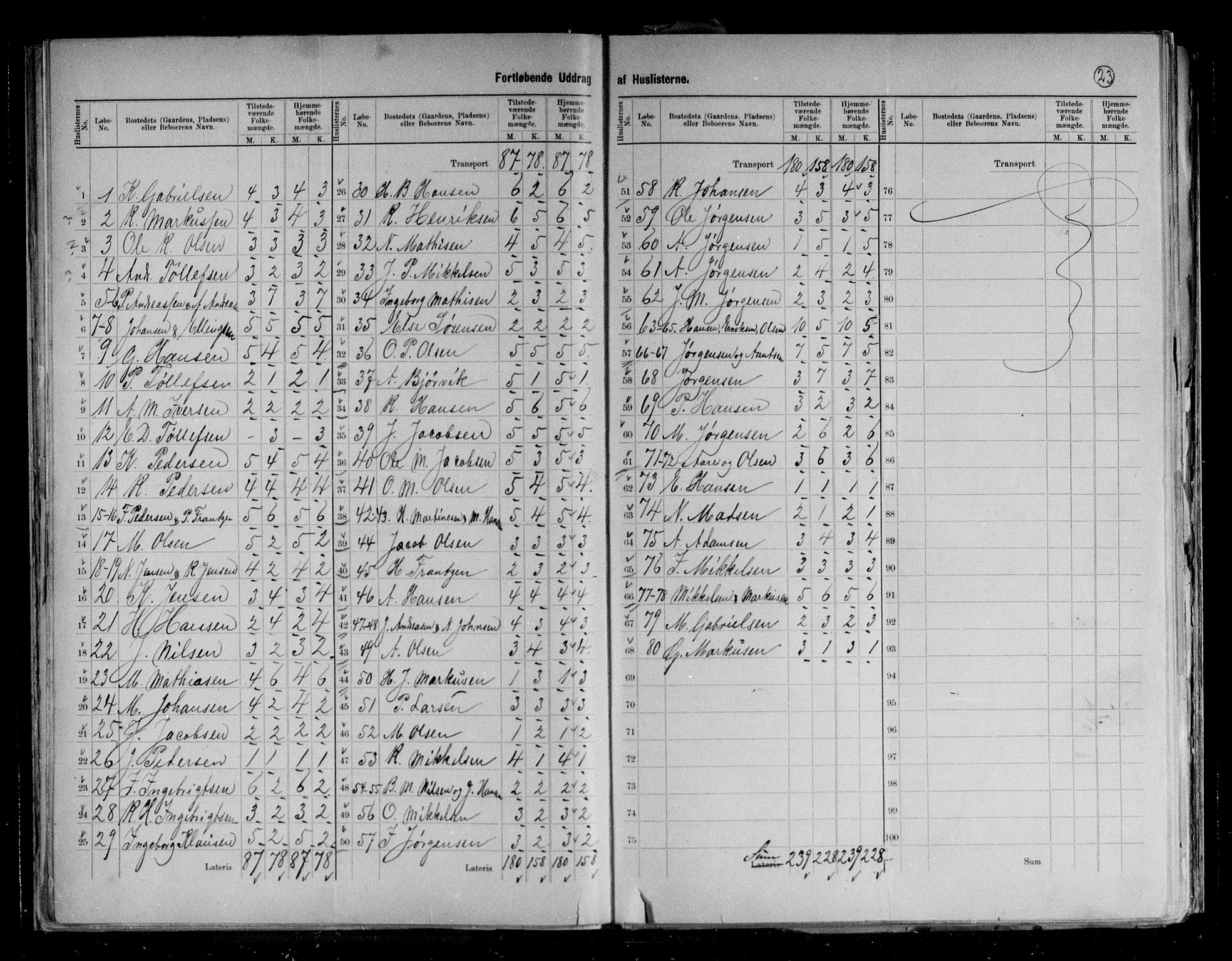 RA, 1891 census for 1914 Trondenes, 1891, p. 5