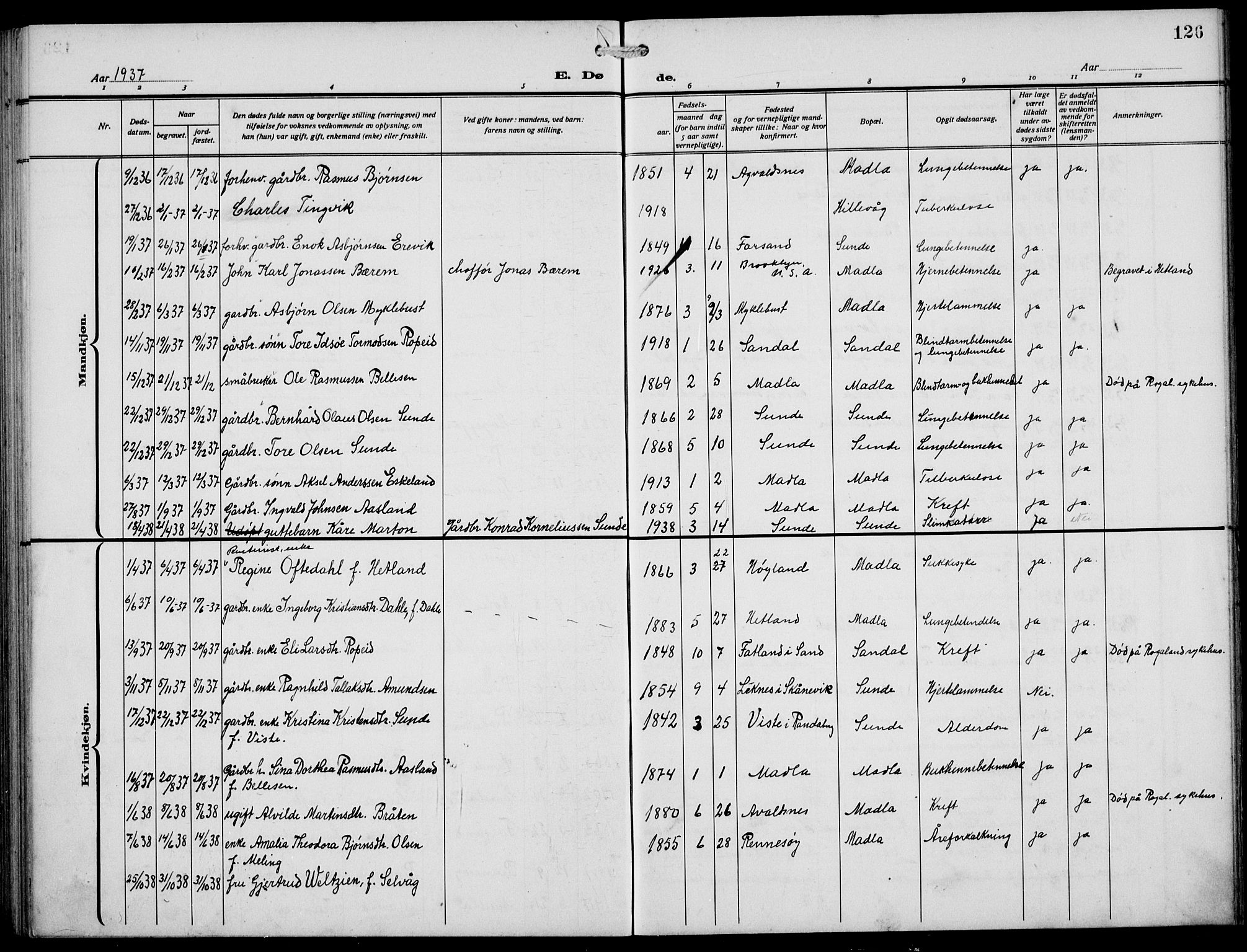 Håland sokneprestkontor, AV/SAST-A-101802/002/A/L0001: Parish register (copy) no. B 6, 1914-1940, p. 126