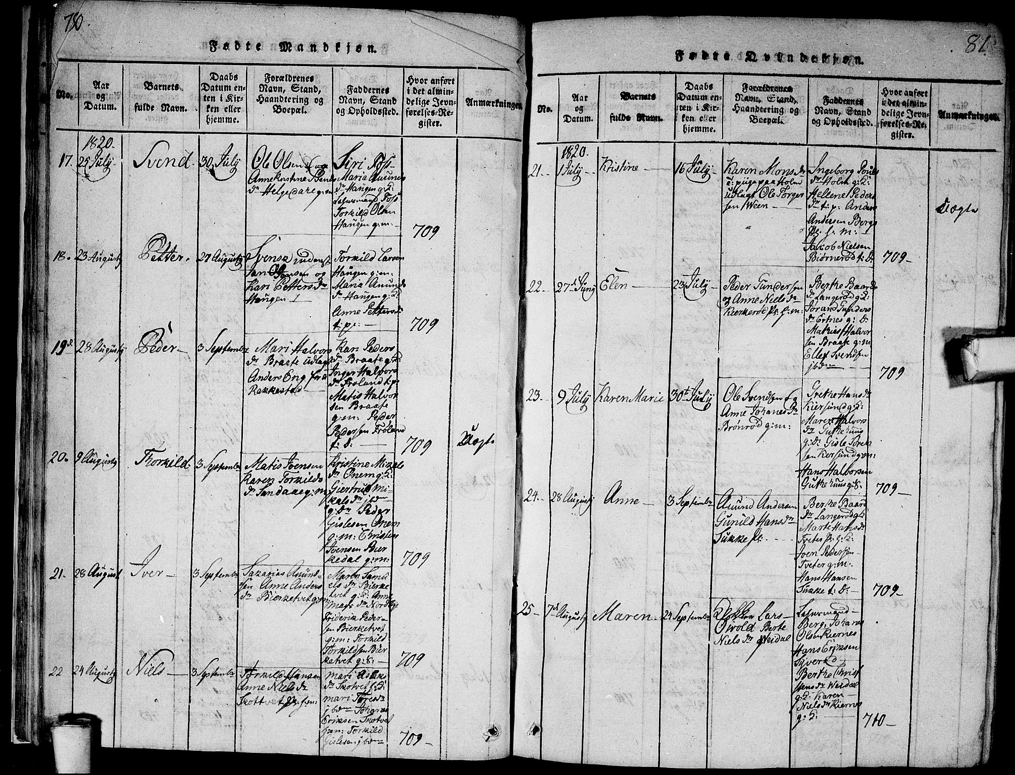 Våler prestekontor Kirkebøker, AV/SAO-A-11083/G/Ga/L0001: Parish register (copy) no. I 1, 1815-1839, p. 80-81