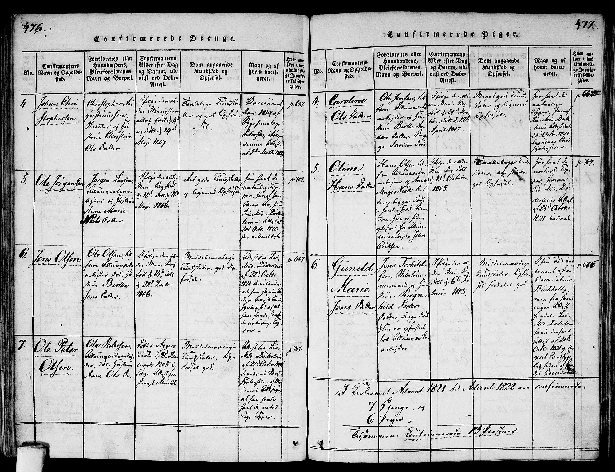 Gamlebyen prestekontor Kirkebøker, SAO/A-10884/F/Fa/L0002: Parish register (official) no. 2, 1817-1829, p. 476-477