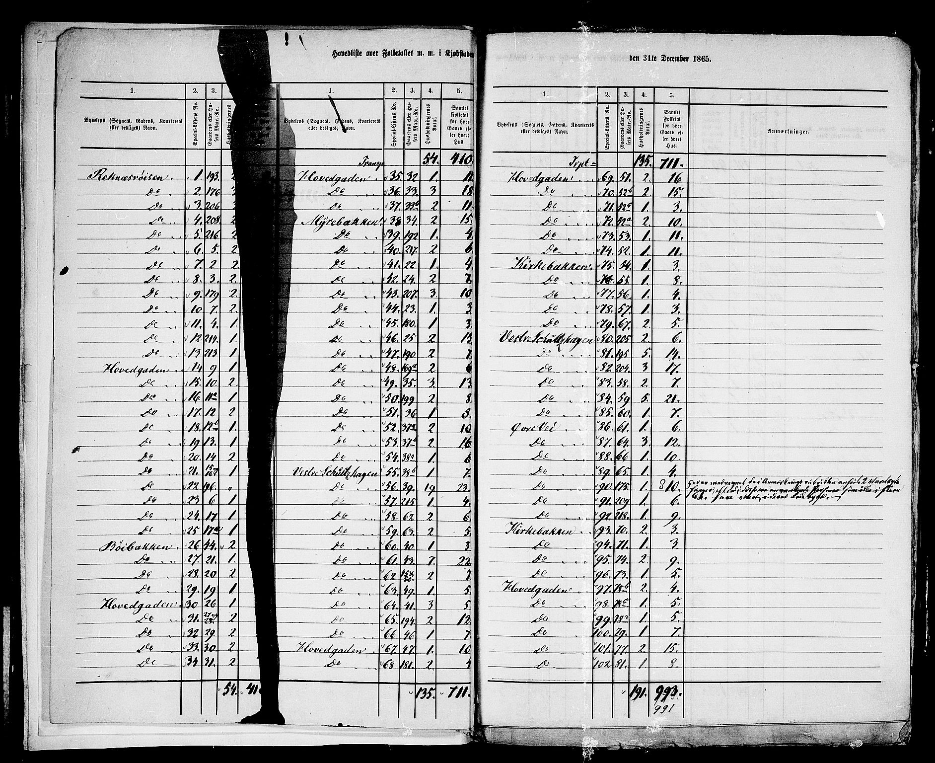RA, 1865 census for Molde, 1865, p. 6