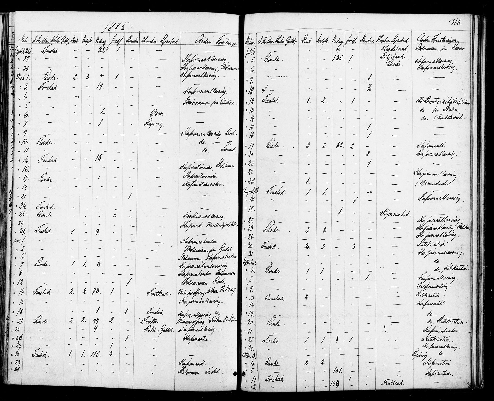 Sirdal sokneprestkontor, AV/SAK-1111-0036/F/Fa/Fab/L0003: Parish register (official) no. A 3, 1874-1886, p. 366