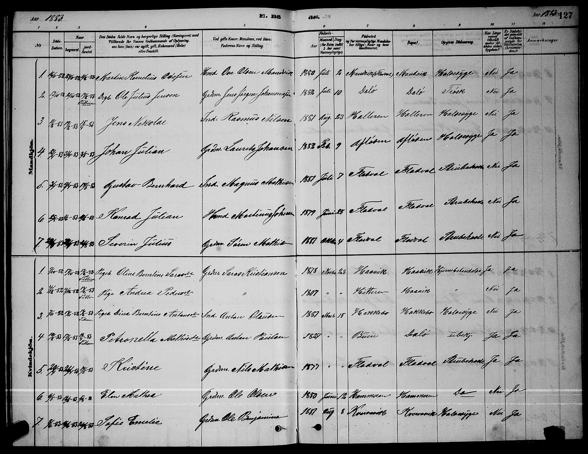 Ministerialprotokoller, klokkerbøker og fødselsregistre - Sør-Trøndelag, AV/SAT-A-1456/641/L0597: Parish register (copy) no. 641C01, 1878-1893, p. 127