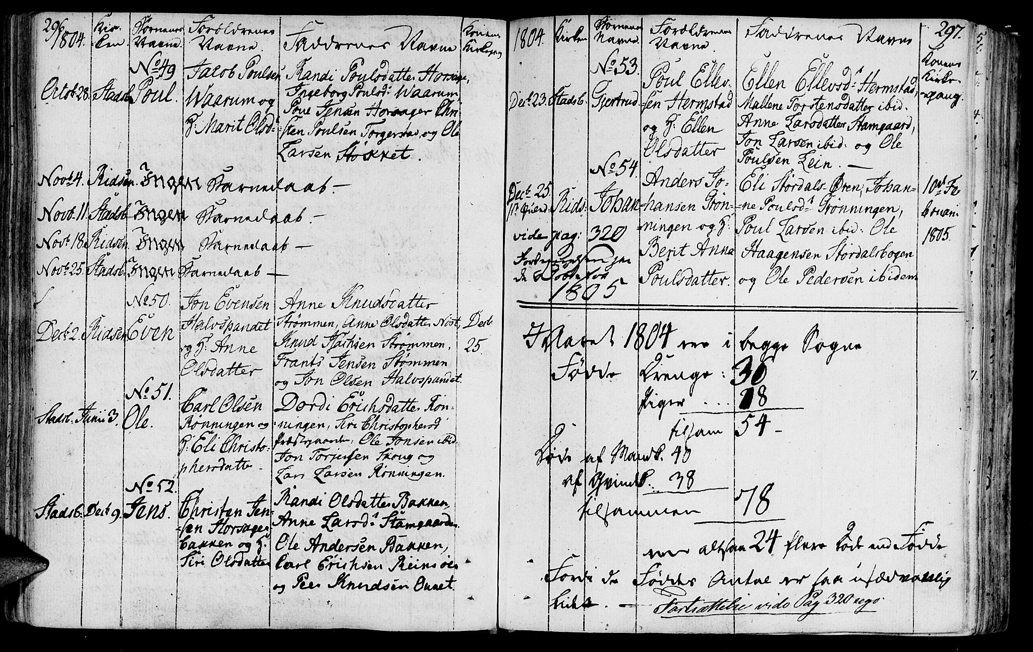 Ministerialprotokoller, klokkerbøker og fødselsregistre - Sør-Trøndelag, SAT/A-1456/646/L0606: Parish register (official) no. 646A04, 1791-1805, p. 296-297