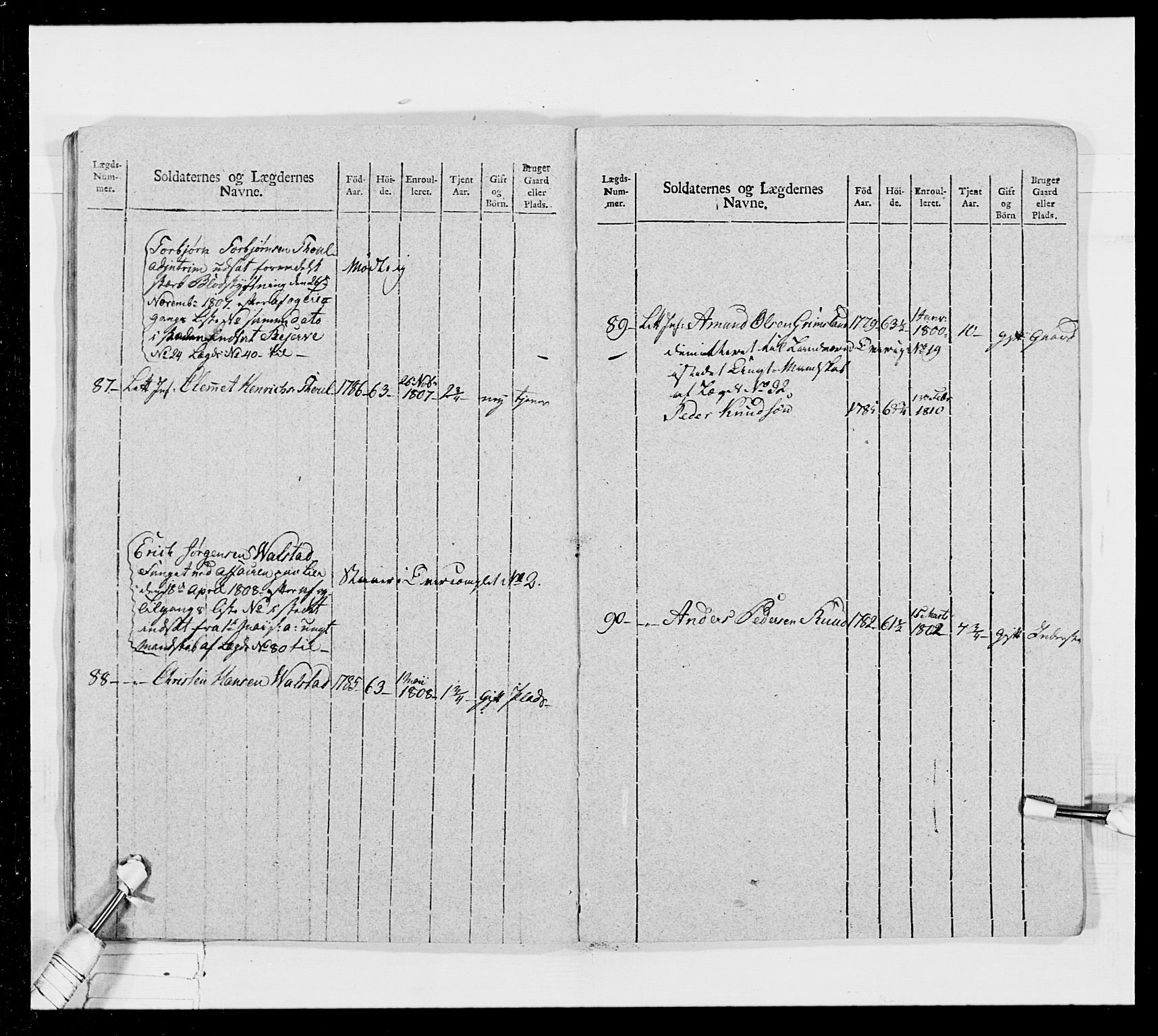 Generalitets- og kommissariatskollegiet, Det kongelige norske kommissariatskollegium, AV/RA-EA-5420/E/Eh/L0024: Norske jegerkorps, 1810-1812, p. 333