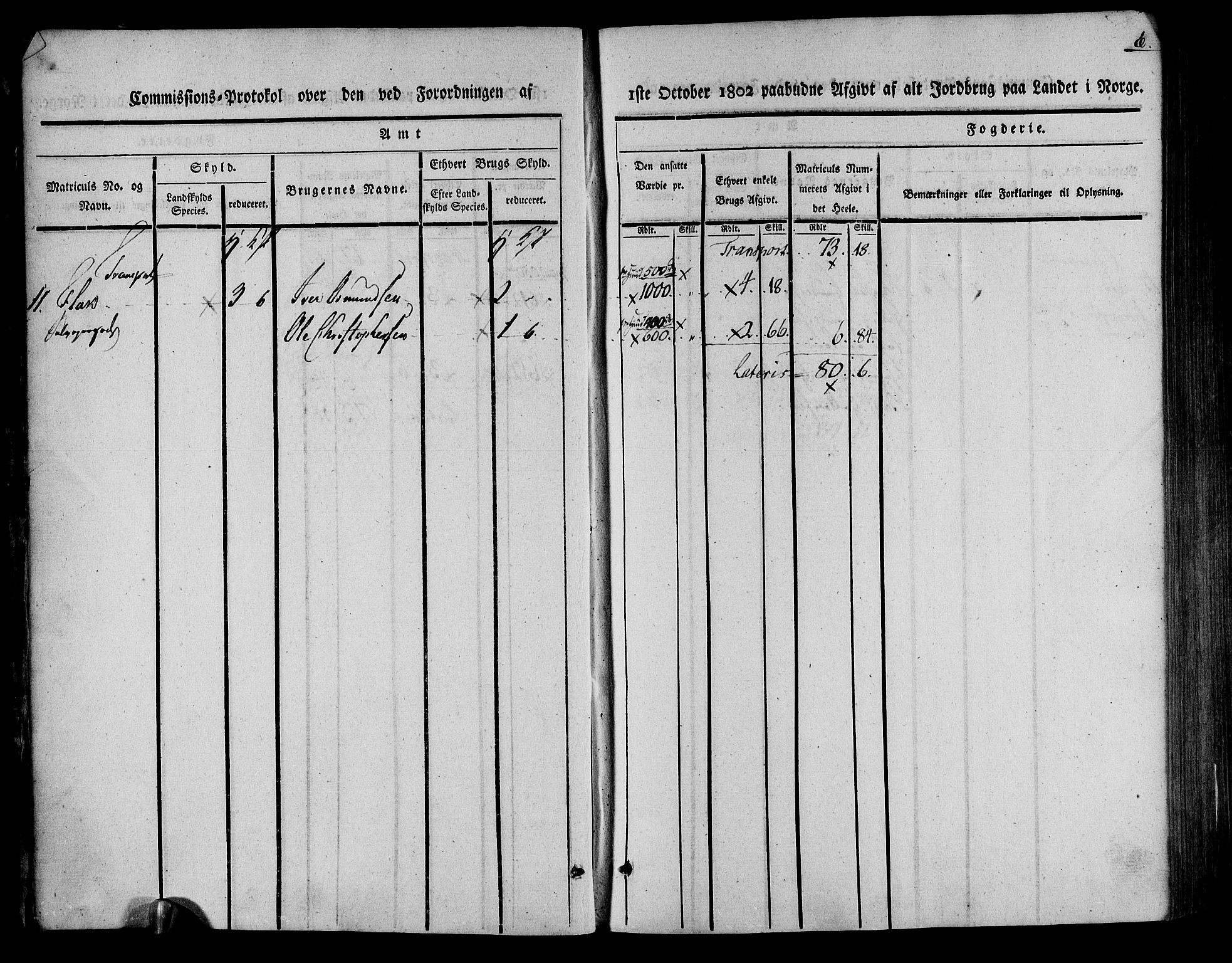 Rentekammeret inntil 1814, Realistisk ordnet avdeling, AV/RA-EA-4070/N/Ne/Nea/L0078: Nedenes fogderi. Kommisjonsprotokoll "Nr. 1", for Sand og Bringsvær skipreider, 1803, p. 8