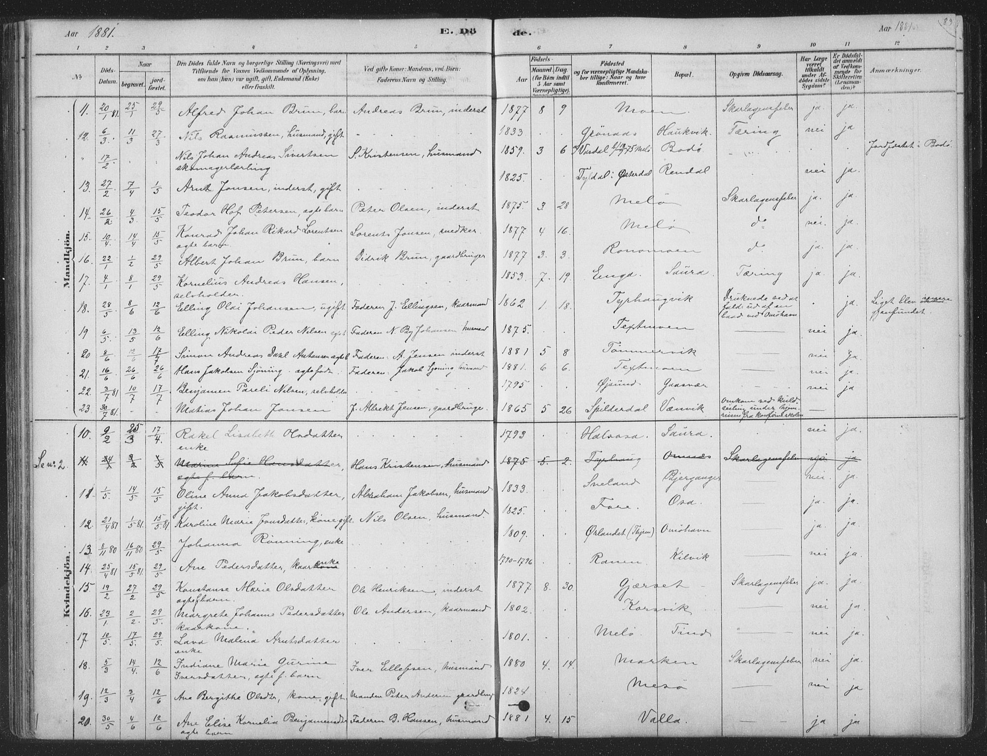 Ministerialprotokoller, klokkerbøker og fødselsregistre - Nordland, AV/SAT-A-1459/843/L0627: Parish register (official) no. 843A02, 1878-1908, p. 83