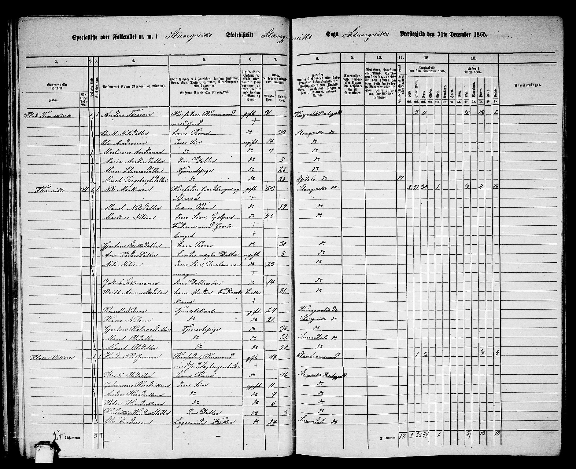 RA, 1865 census for Stangvik, 1865, p. 46