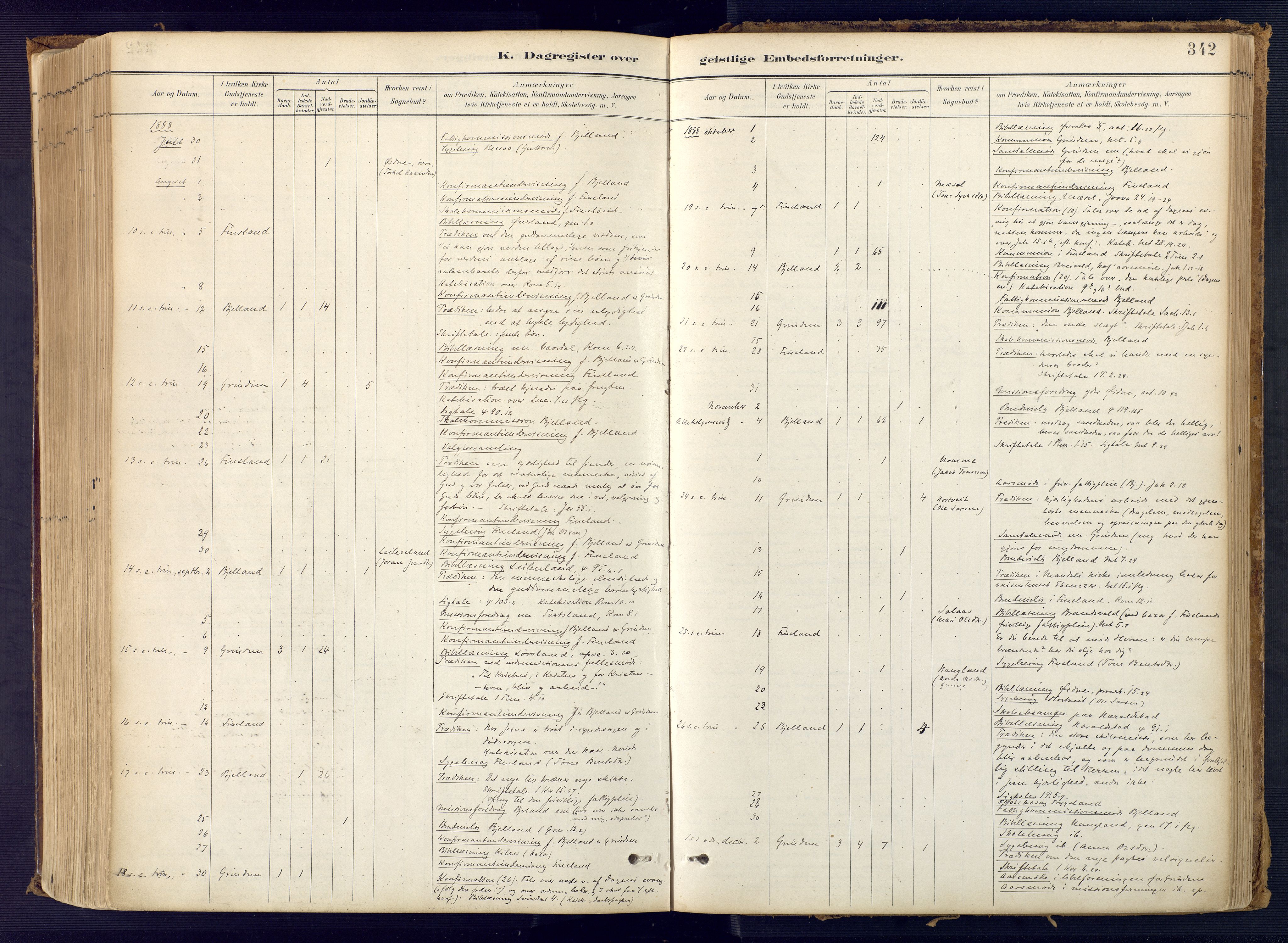 Bjelland sokneprestkontor, AV/SAK-1111-0005/F/Fa/Faa/L0004: Parish register (official) no. A 4, 1887-1923, p. 342