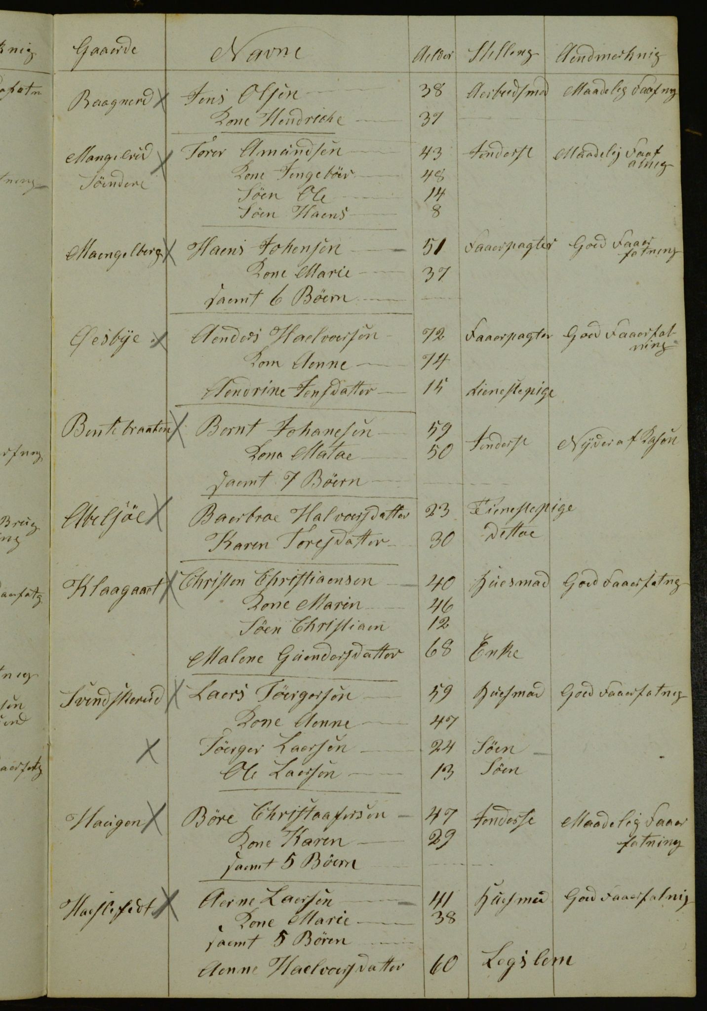 OBA, Census for Aker 1841, 1841