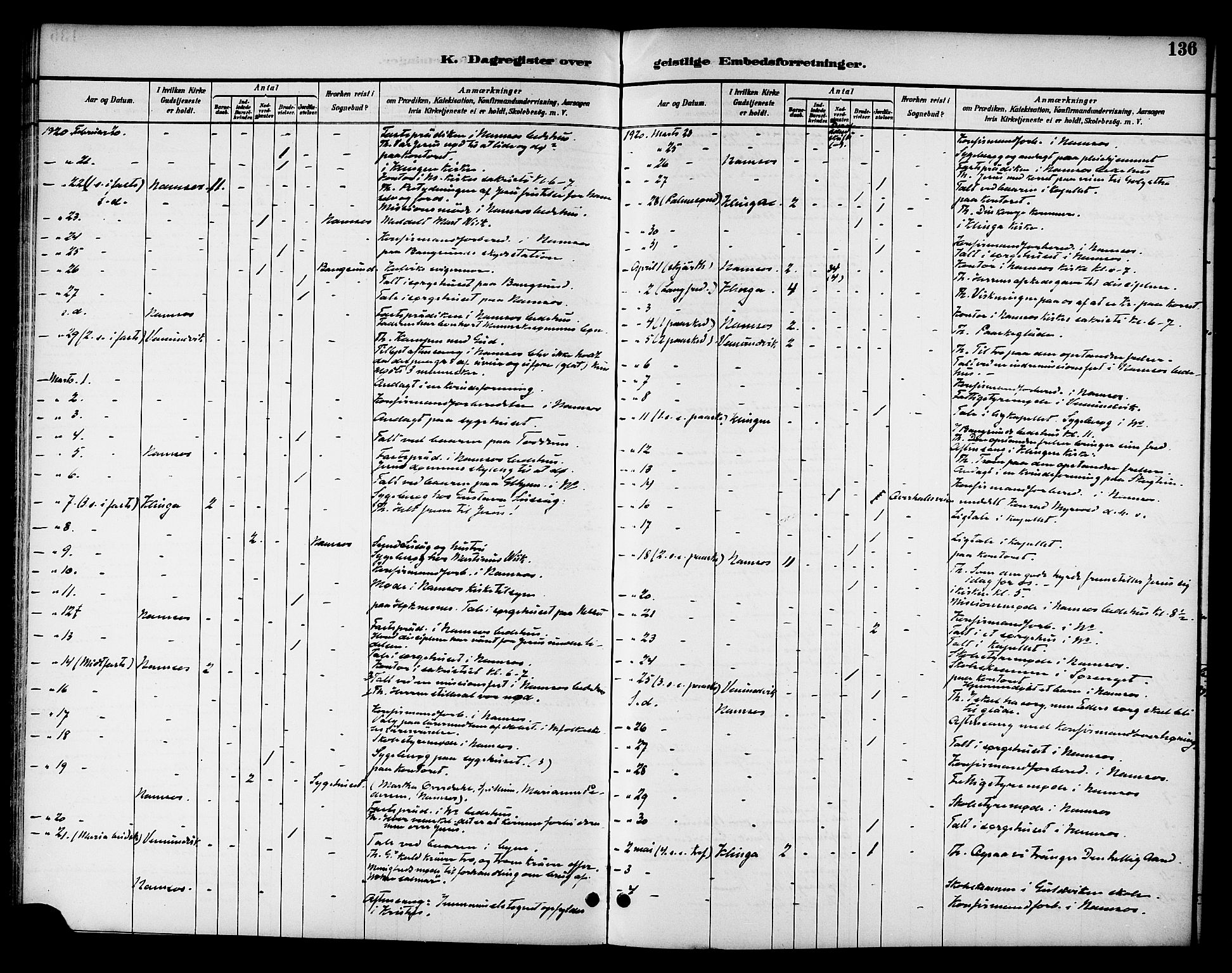 Ministerialprotokoller, klokkerbøker og fødselsregistre - Nord-Trøndelag, SAT/A-1458/768/L0575: Diary records no. 766A09, 1889-1931, p. 136