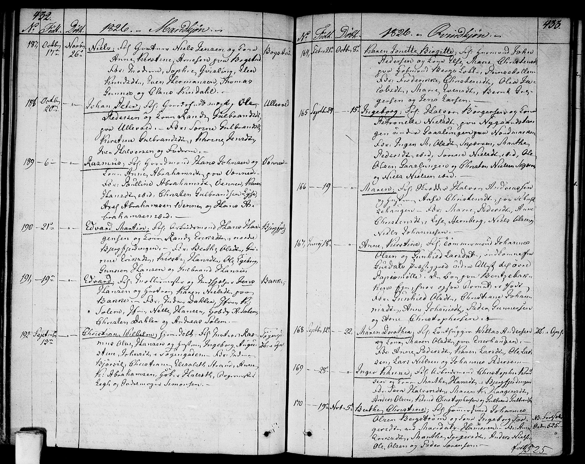 Aker prestekontor kirkebøker, AV/SAO-A-10861/F/L0012: Parish register (official) no. 12, 1819-1828, p. 432-433