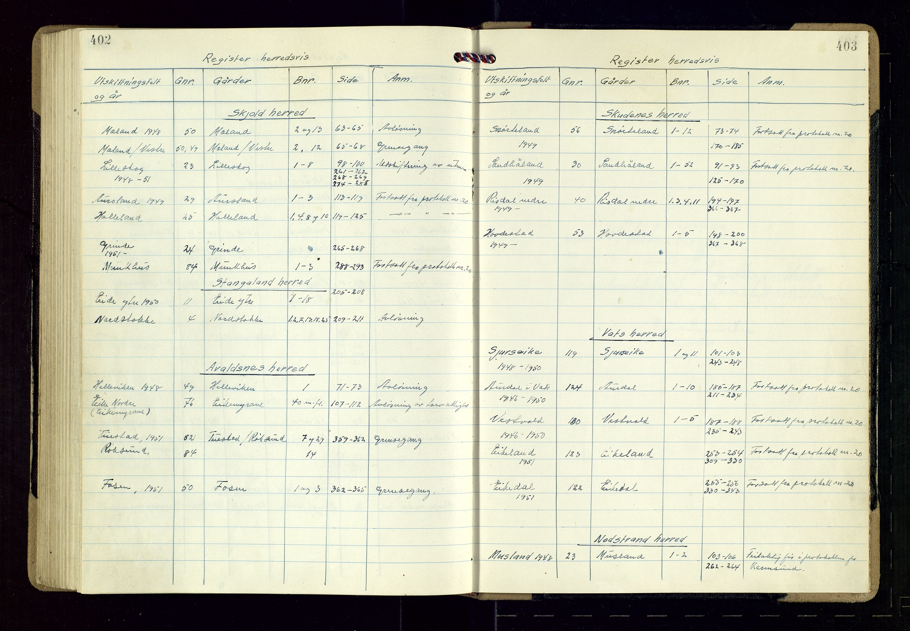 Nord-Rogaland jordskifterett, AV/SAST-A-102427/Oaa/L0001: Jordskifterettsbok nr. 22. Karmsund, 1947-1951