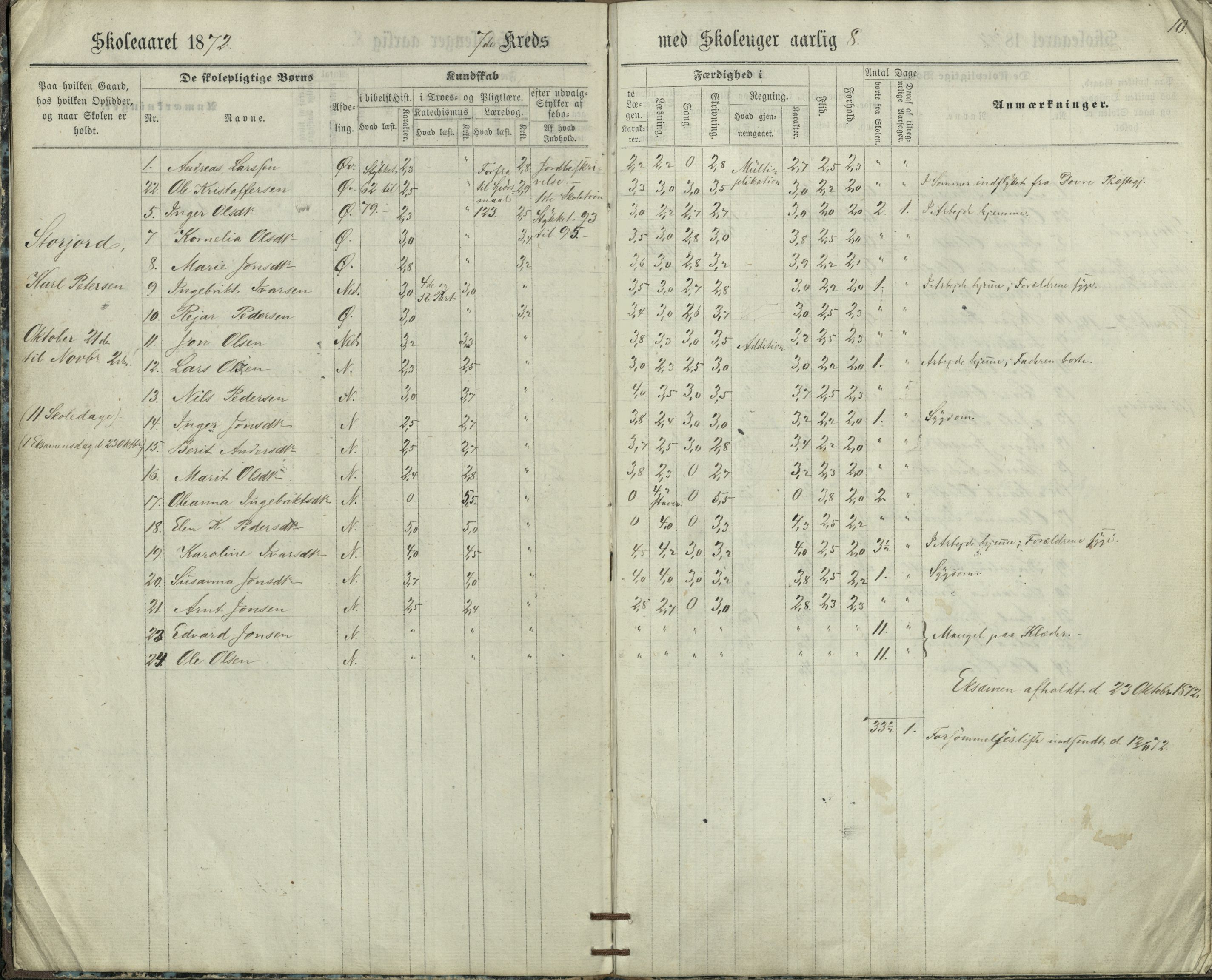 Målselv kommune, AT/K-1924/05/02/01/999a: Skoleprotokoll for Storjord, 7. krets - skole for gårdene Seljehaug, Skavaas, Nedremo, Mellemmo, Øvremo, Storjord og Skardal, 1871-1876