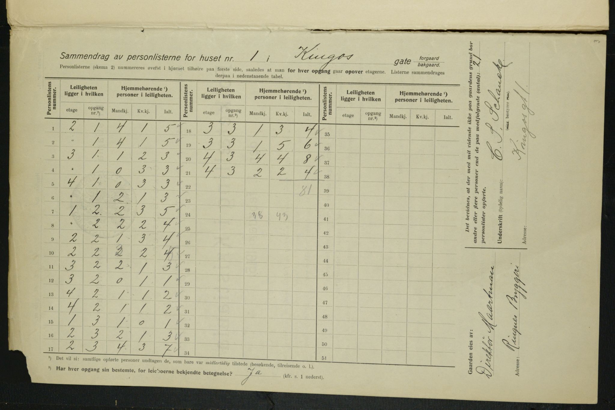 OBA, Municipal Census 1915 for Kristiania, 1915, p. 49076