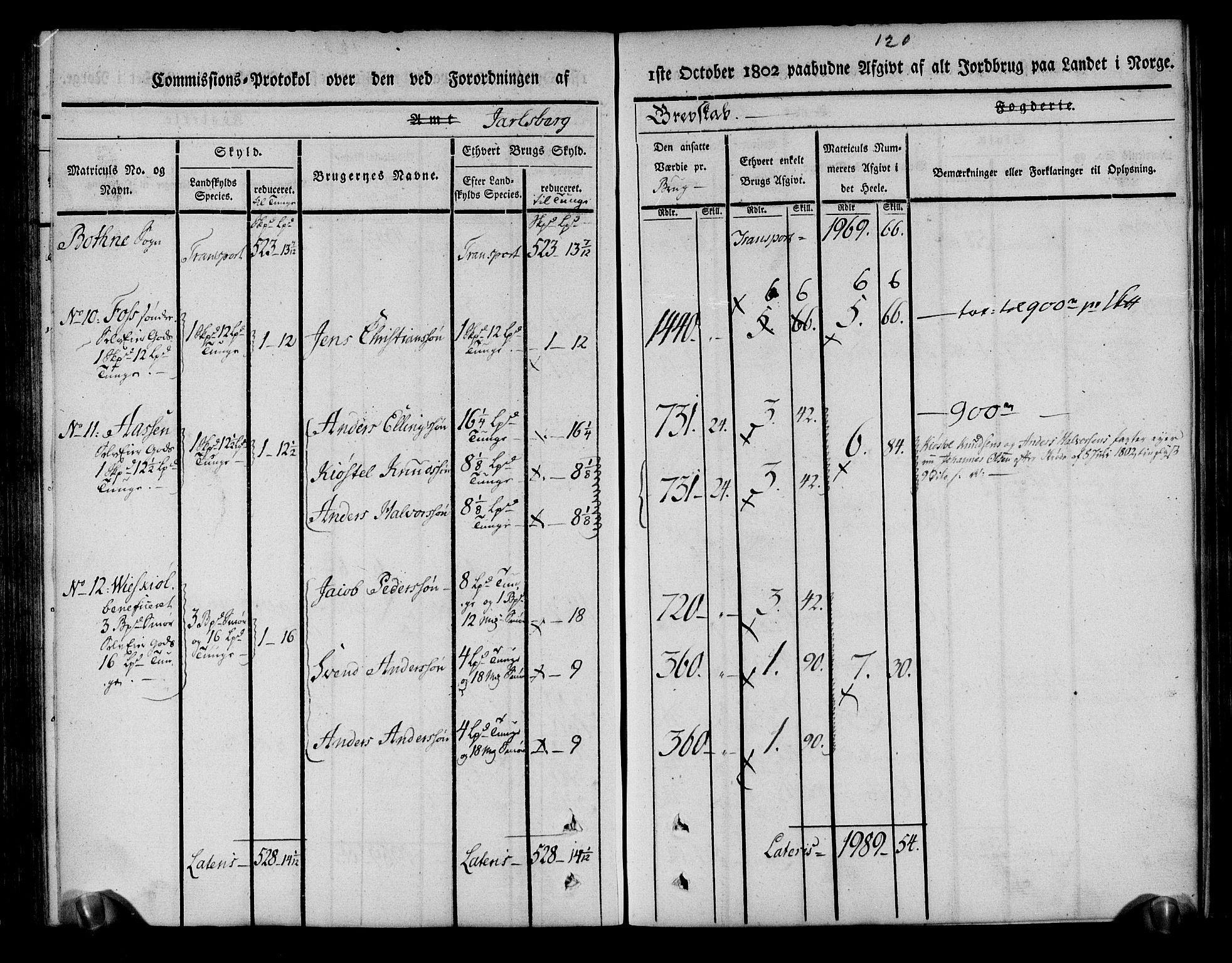 Rentekammeret inntil 1814, Realistisk ordnet avdeling, AV/RA-EA-4070/N/Ne/Nea/L0174: Jarlsberg grevskap. Kommisjonsprotokoll for grevskapets nordre distrikt - Lardal, Hof, Sande, Skoger, Botne og Våle prestegjeld, 1803, p. 132