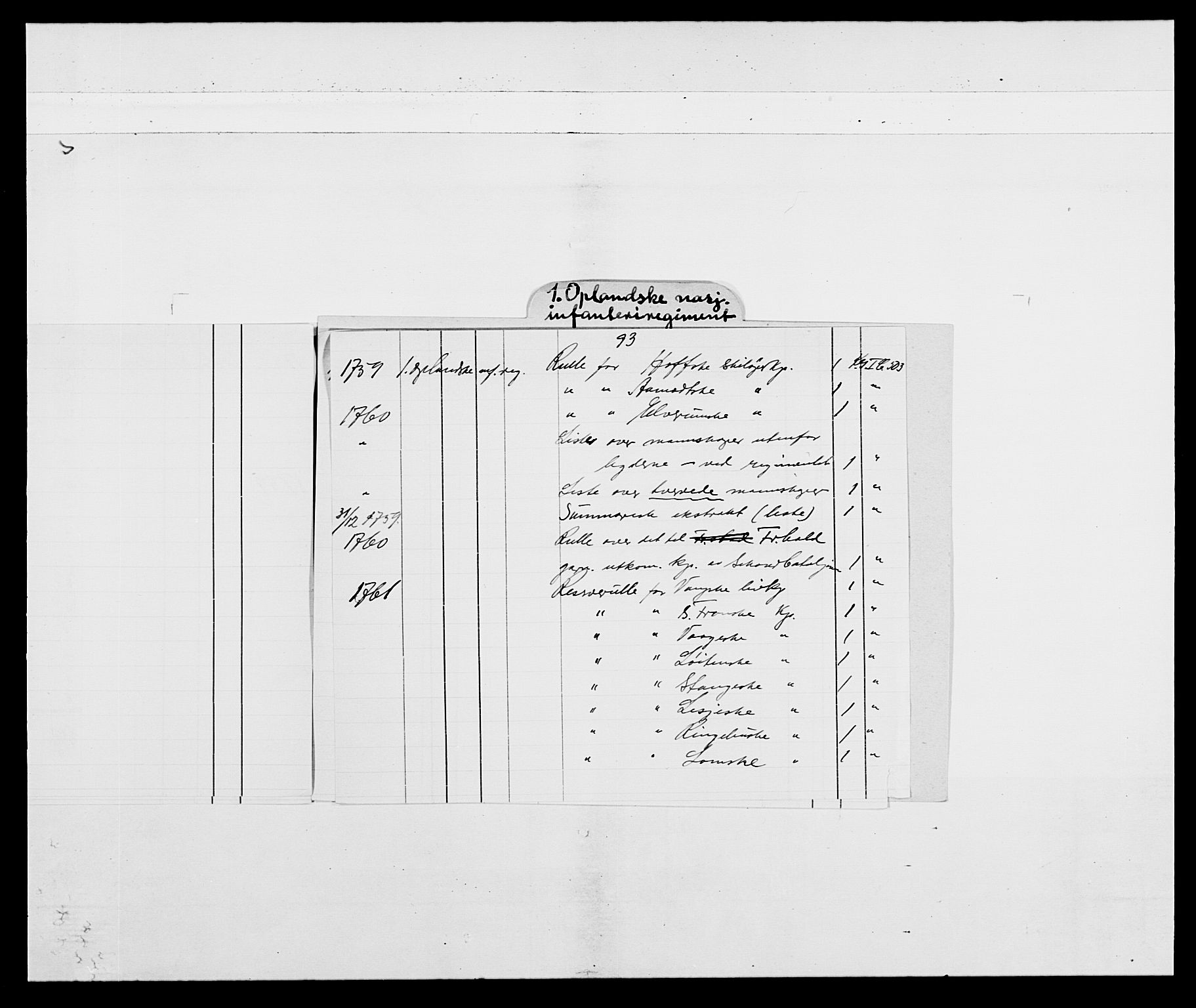 Kommanderende general (KG I) med Det norske krigsdirektorium, AV/RA-EA-5419/E/Ea/L0503: 1. Opplandske regiment, 1756-1761, p. 4