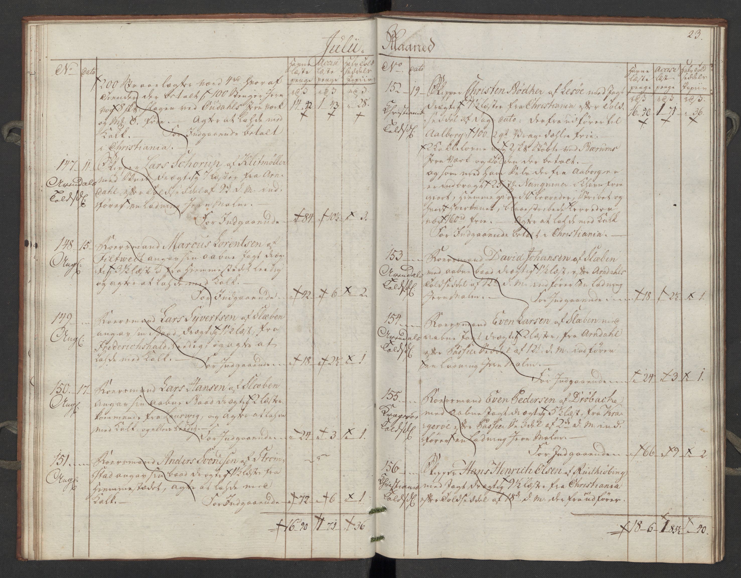 Generaltollkammeret, tollregnskaper, AV/RA-EA-5490/R06/L0195/0002: Tollregnskaper Kristiania / Inngående tollbok Slependen, 1794, p. 22b-23a