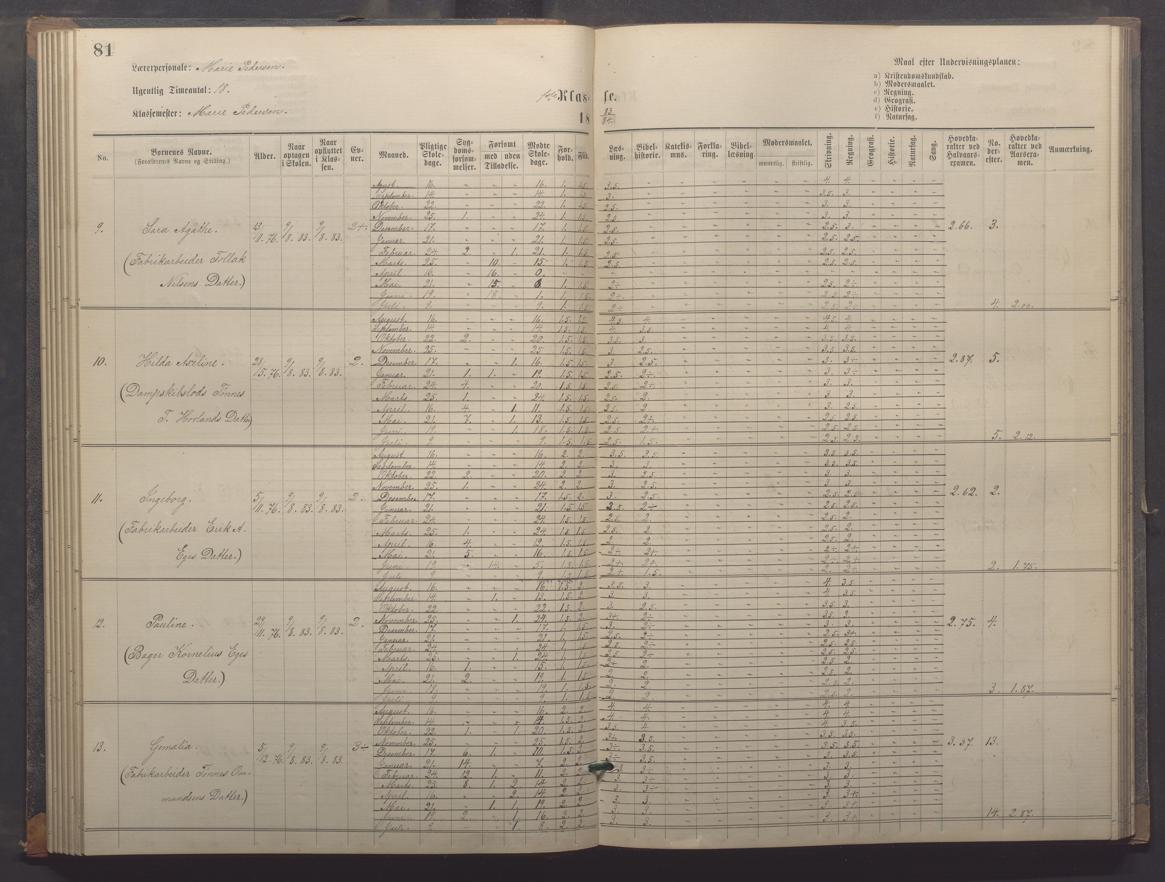 Egersund kommune (Ladested) - Egersund almueskole/folkeskole, IKAR/K-100521/H/L0018: Skoleprotokoll - Almueskolen, småbarnklasse, 1878-1889, p. 81