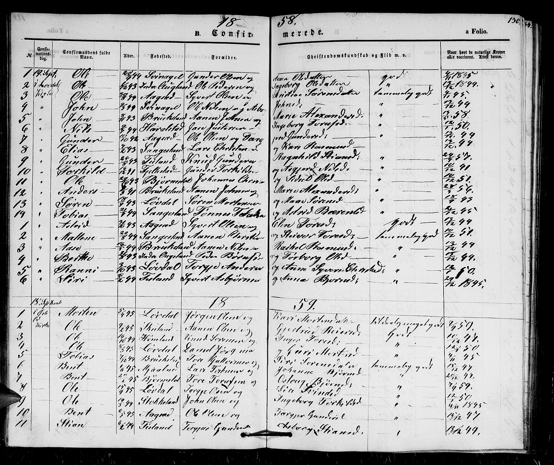 Holum sokneprestkontor, SAK/1111-0022/F/Fb/Fbb/L0002: Parish register (copy) no. B 2, 1847-1874, p. 130