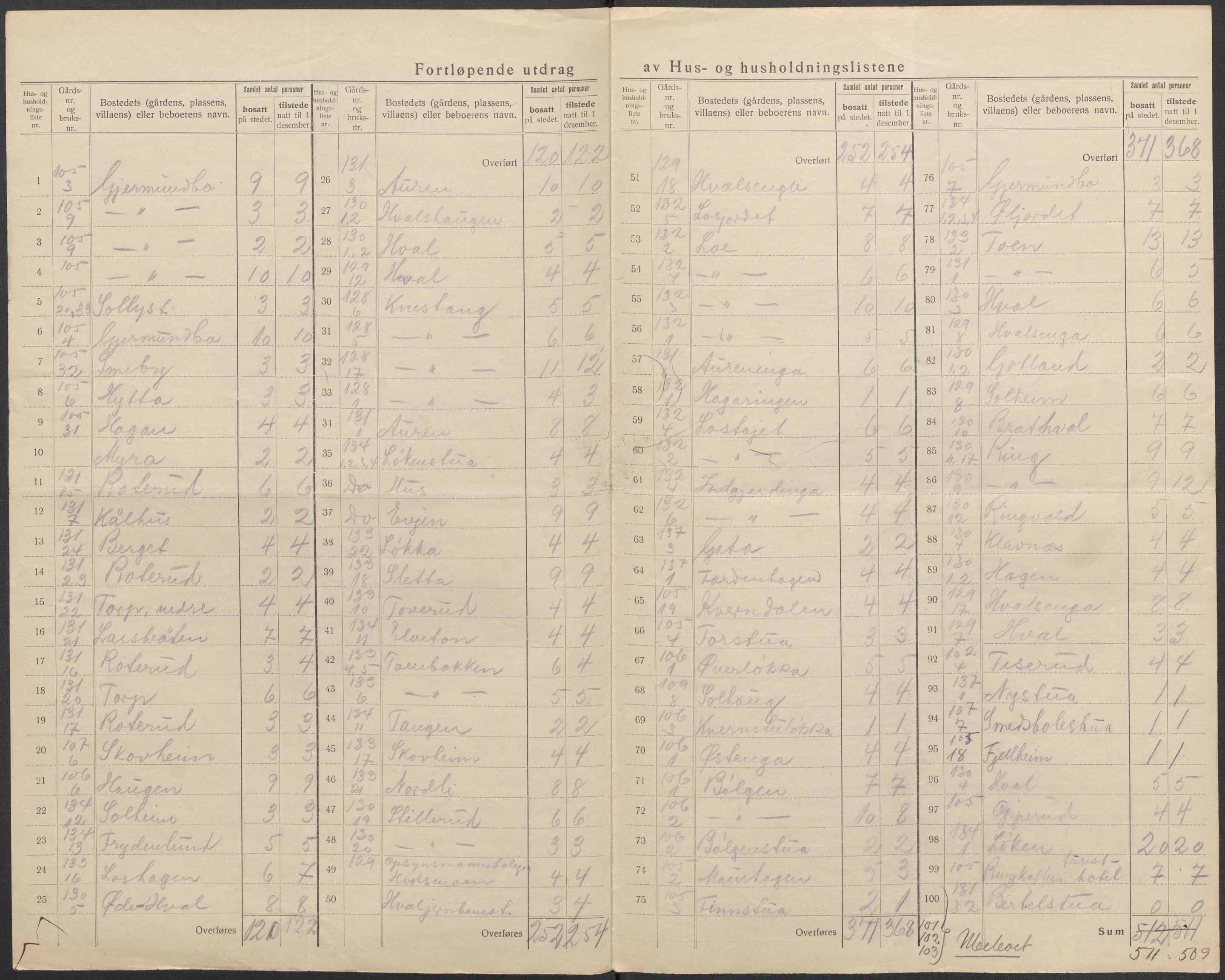 SAKO, 1920 census for Norderhov, 1920, p. 56