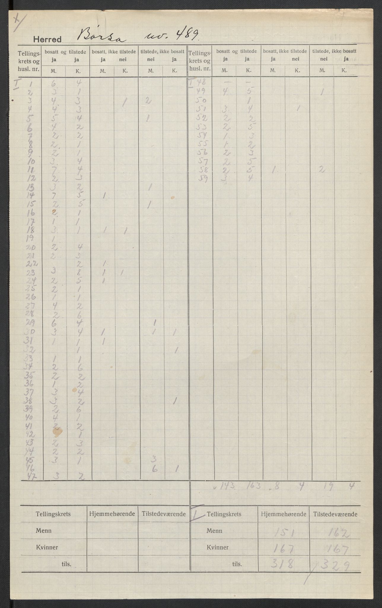 SAT, 1920 census for Børsa, 1920, p. 3