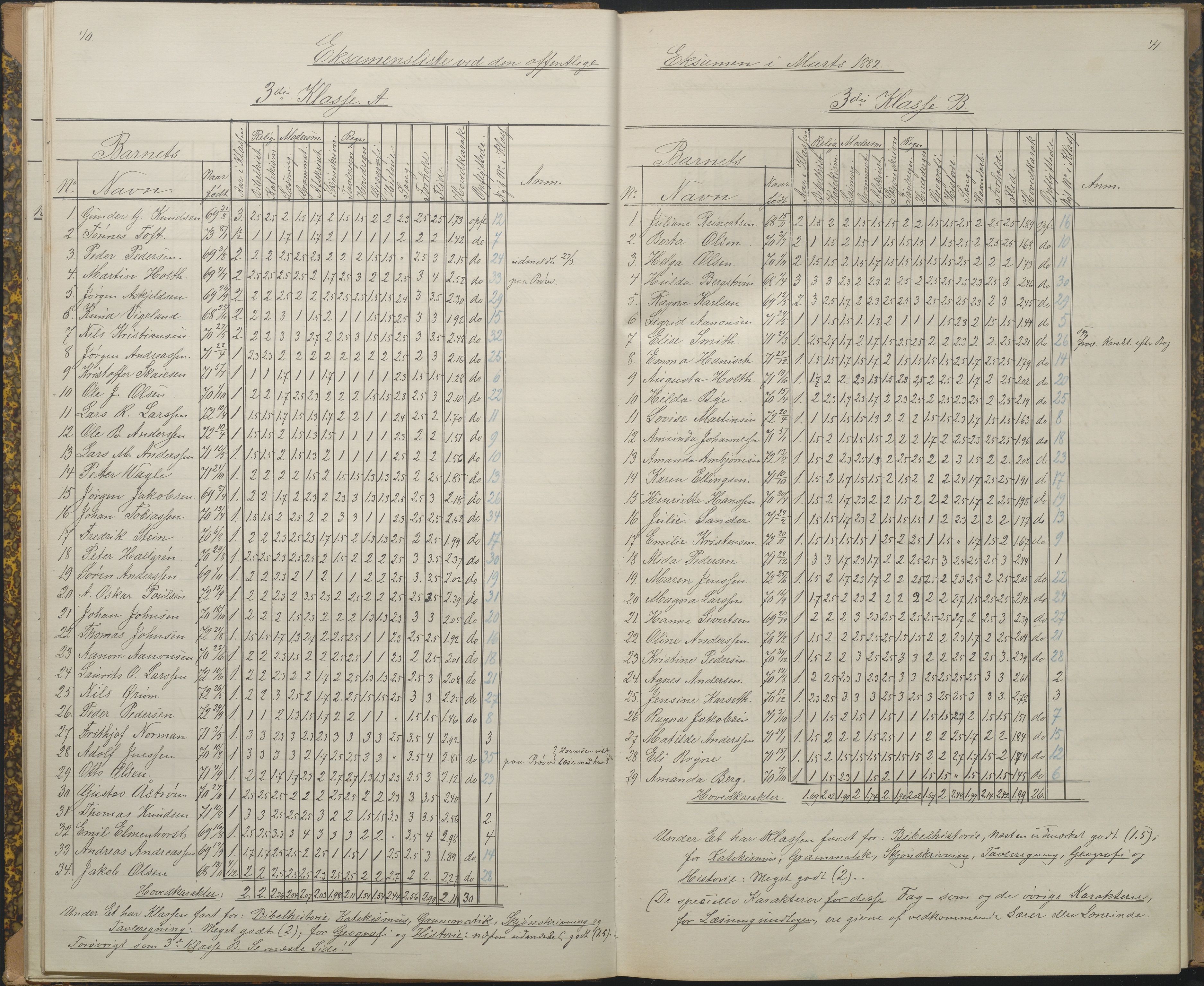 Arendal kommune, Katalog I, AAKS/KA0906-PK-I/07/L0089: Eksamensprotokoll, 1879-1882, p. 40-41