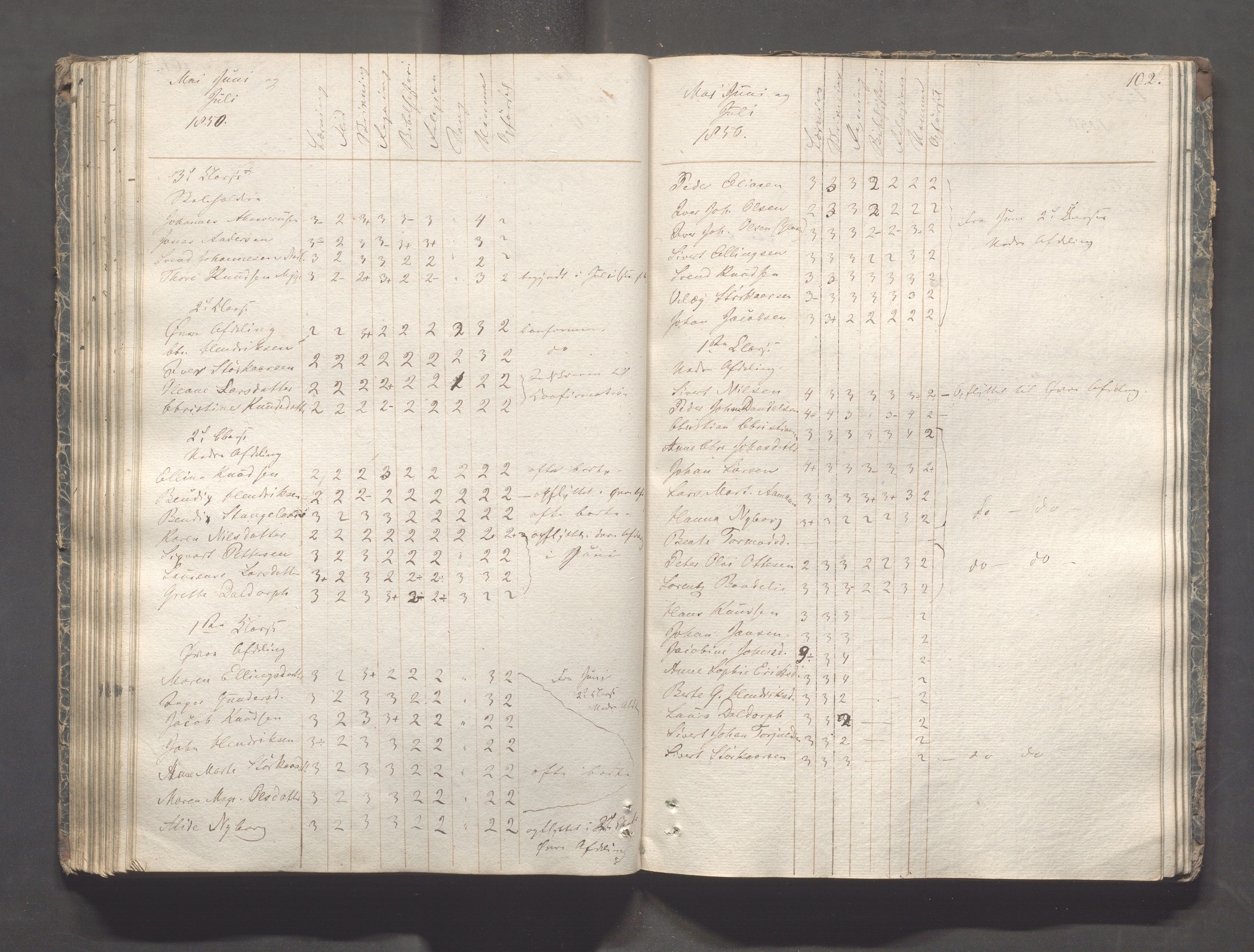 Kopervik Kommune - Kopervik skole, IKAR/K-102472/H/L0005: Skoleprotokoll, 1841-1855, p. 102