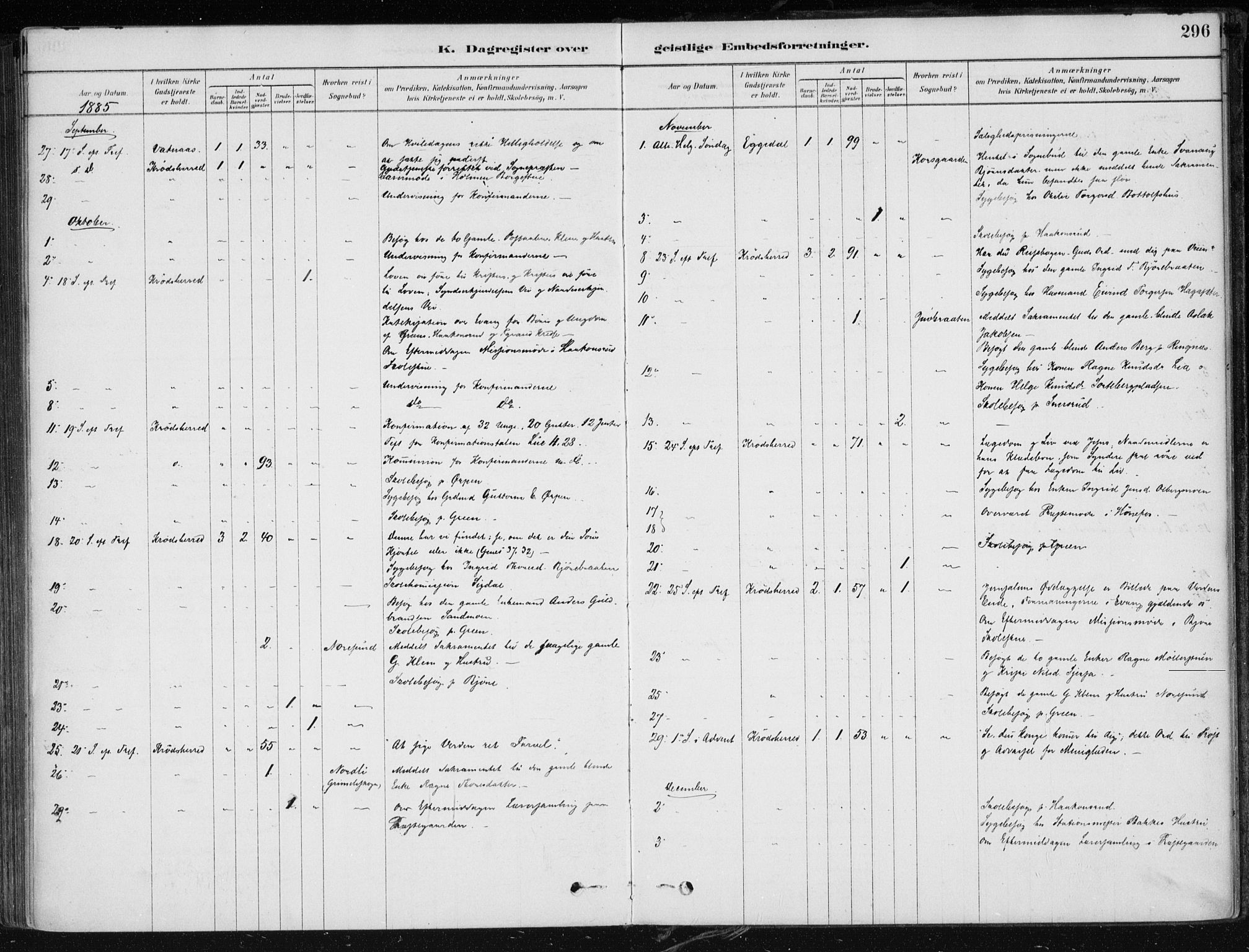 Krødsherad kirkebøker, AV/SAKO-A-19/F/Fa/L0005: Parish register (official) no. 5, 1879-1888, p. 296