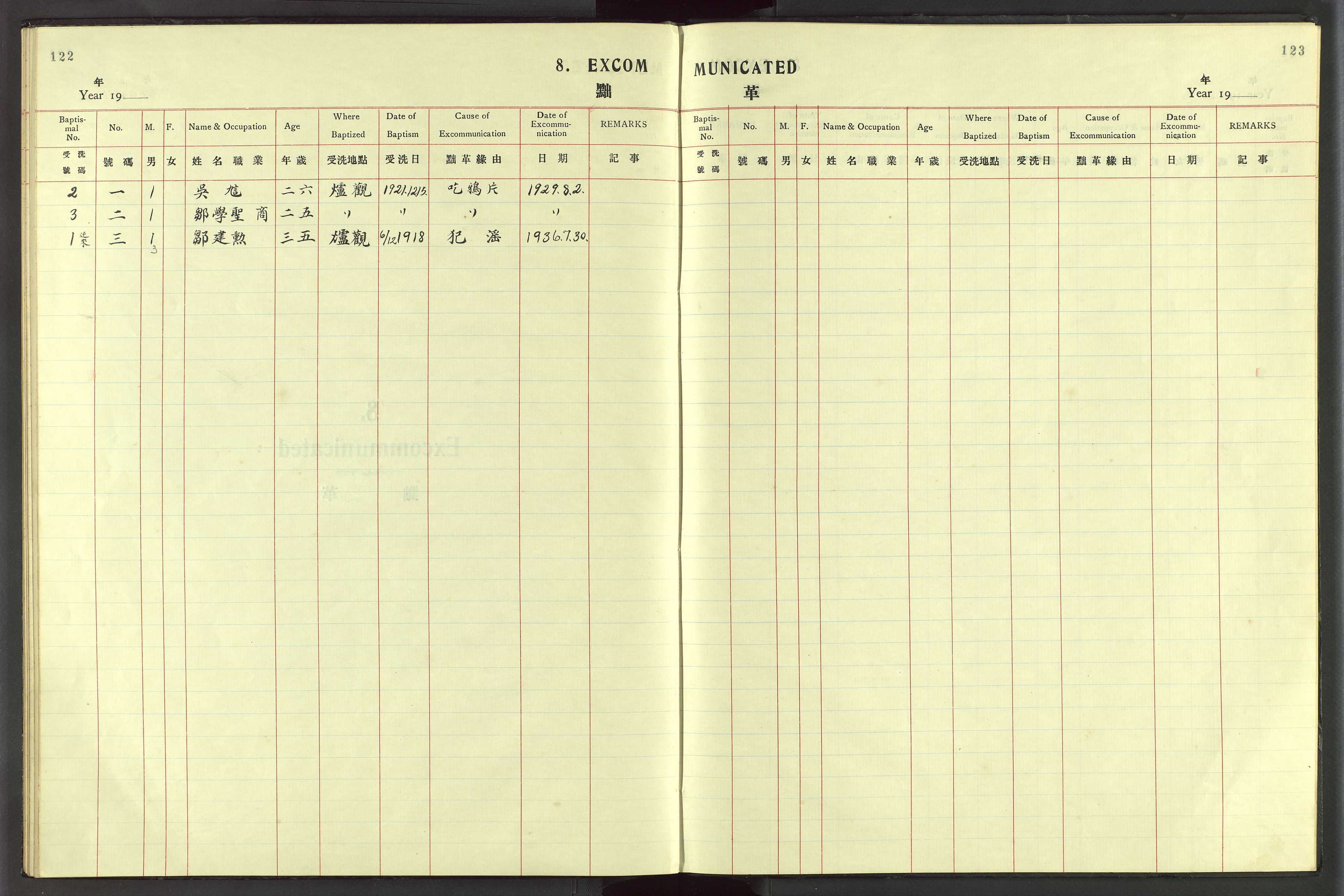 Det Norske Misjonsselskap - utland - Kina (Hunan), VID/MA-A-1065/Dm/L0055: Parish register (official) no. 93, 1921-1948, p. 122-123