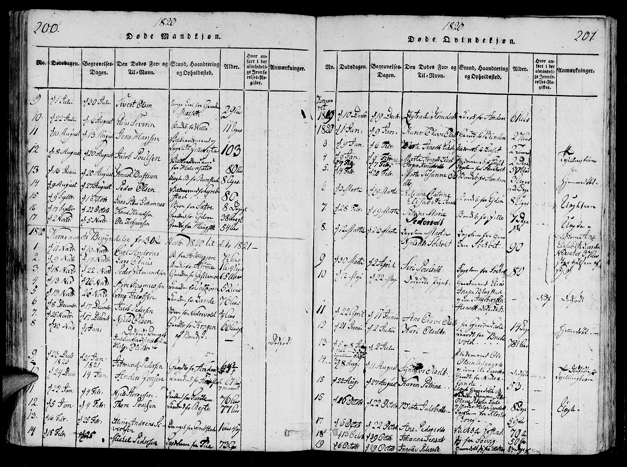 Ministerialprotokoller, klokkerbøker og fødselsregistre - Møre og Romsdal, AV/SAT-A-1454/522/L0310: Parish register (official) no. 522A05, 1816-1832, p. 200-201