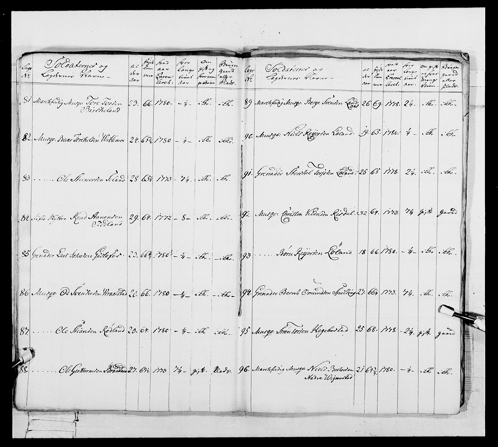 Generalitets- og kommissariatskollegiet, Det kongelige norske kommissariatskollegium, AV/RA-EA-5420/E/Eh/L0106: 2. Vesterlenske nasjonale infanteriregiment, 1774-1780, p. 342