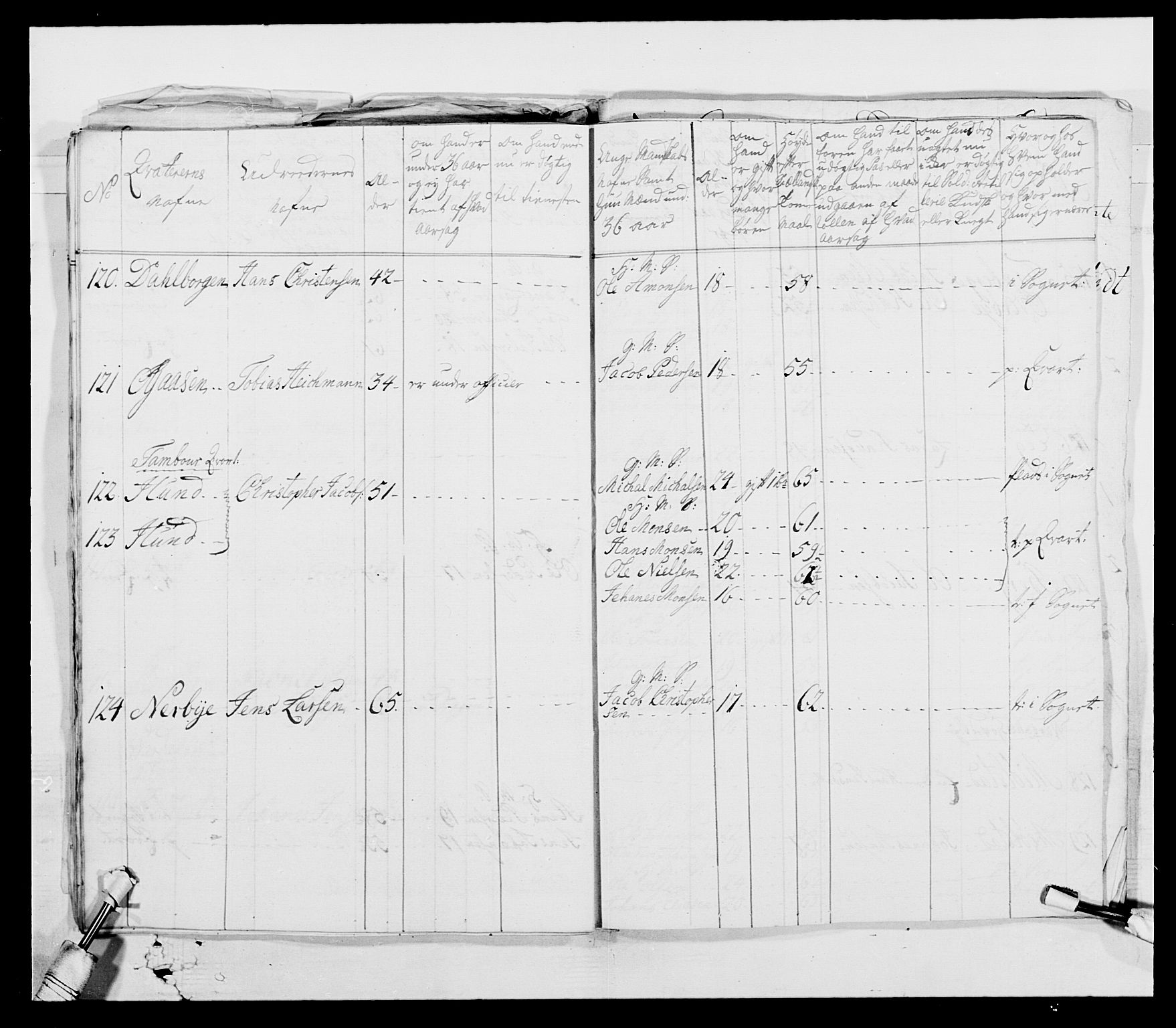 Generalitets- og kommissariatskollegiet, Det kongelige norske kommissariatskollegium, AV/RA-EA-5420/E/Eh/L0003: 1. Sønnafjelske dragonregiment, 1767-1812, p. 74