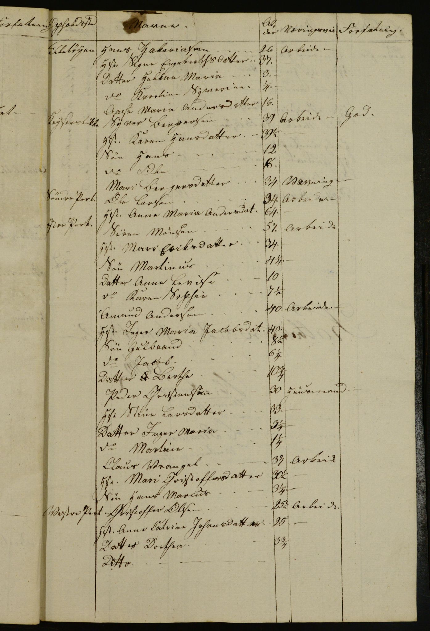 OBA, Census for Aker 1832, 1832